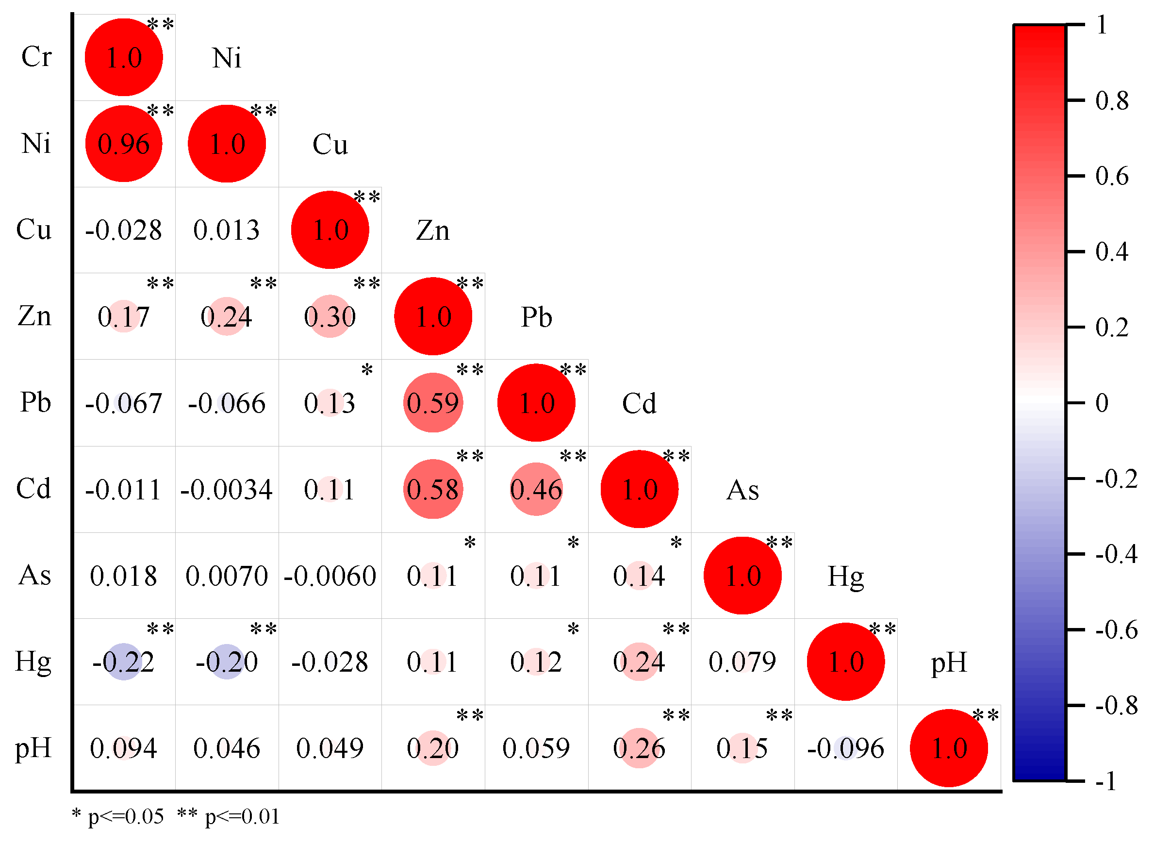 Ijerph 19 09669 g004 Ijerph 19 09669 g004