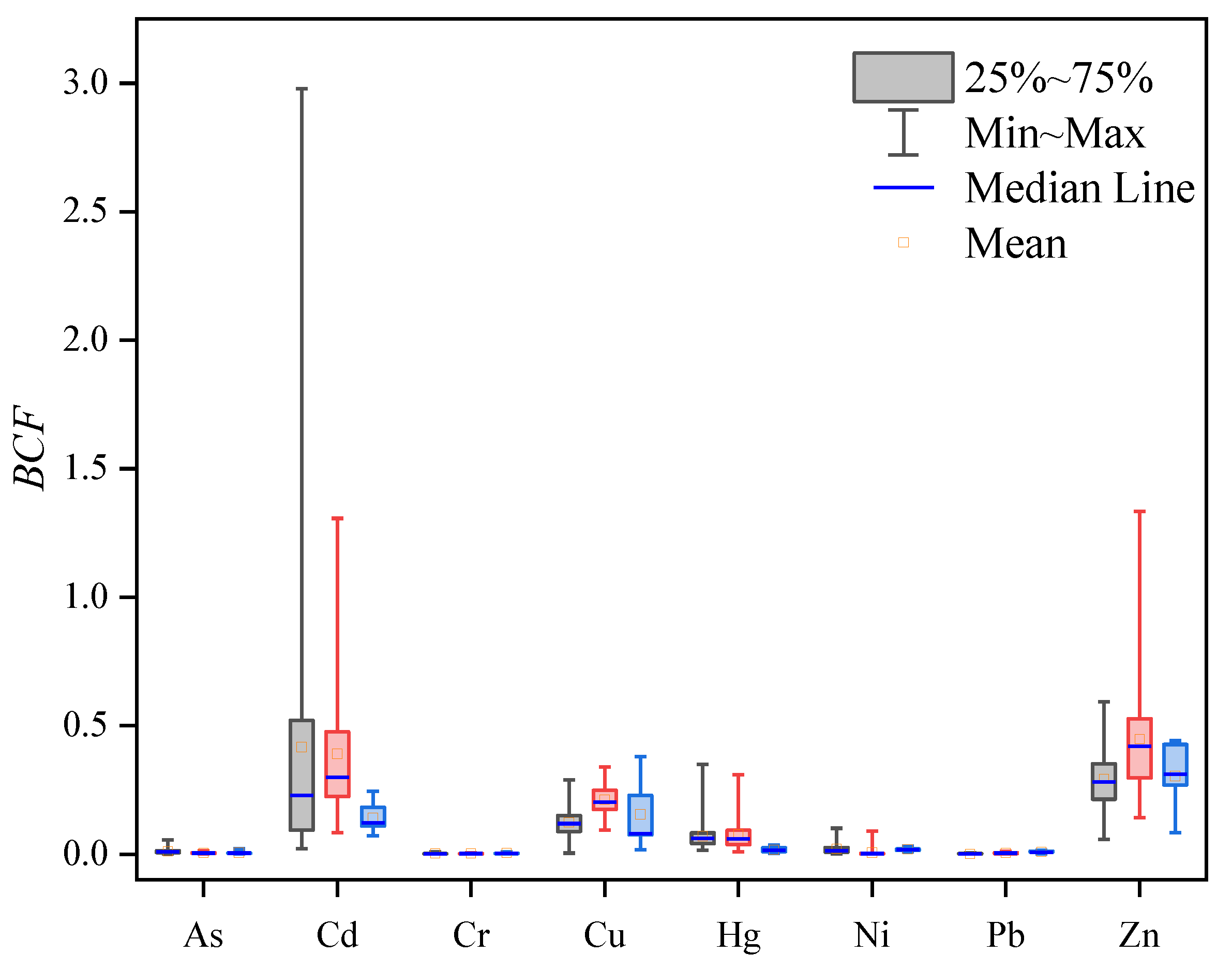 Ijerph 19 09669 g005 Ijerph 19 09669 g005