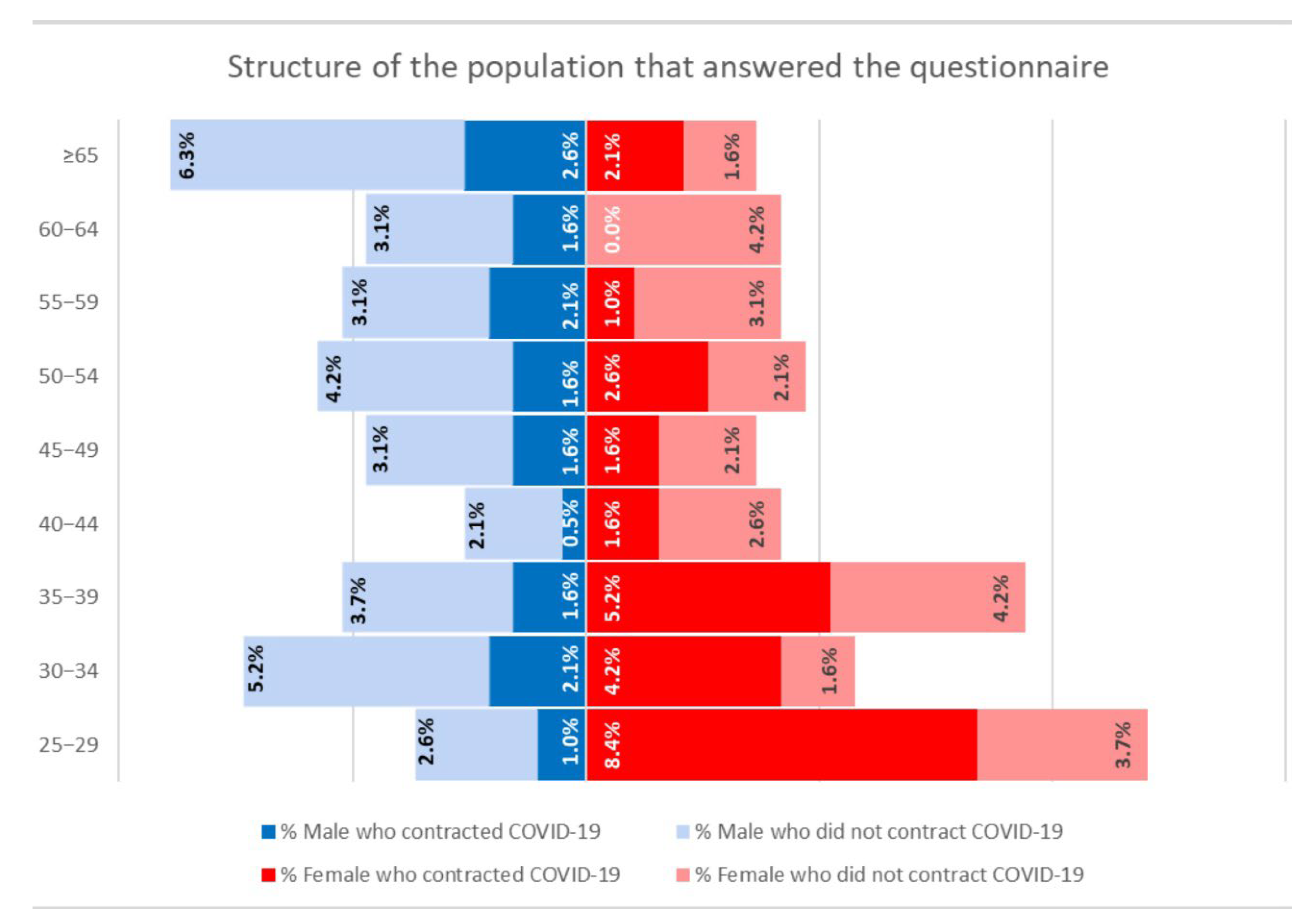 Ijerph 19 09670 g003