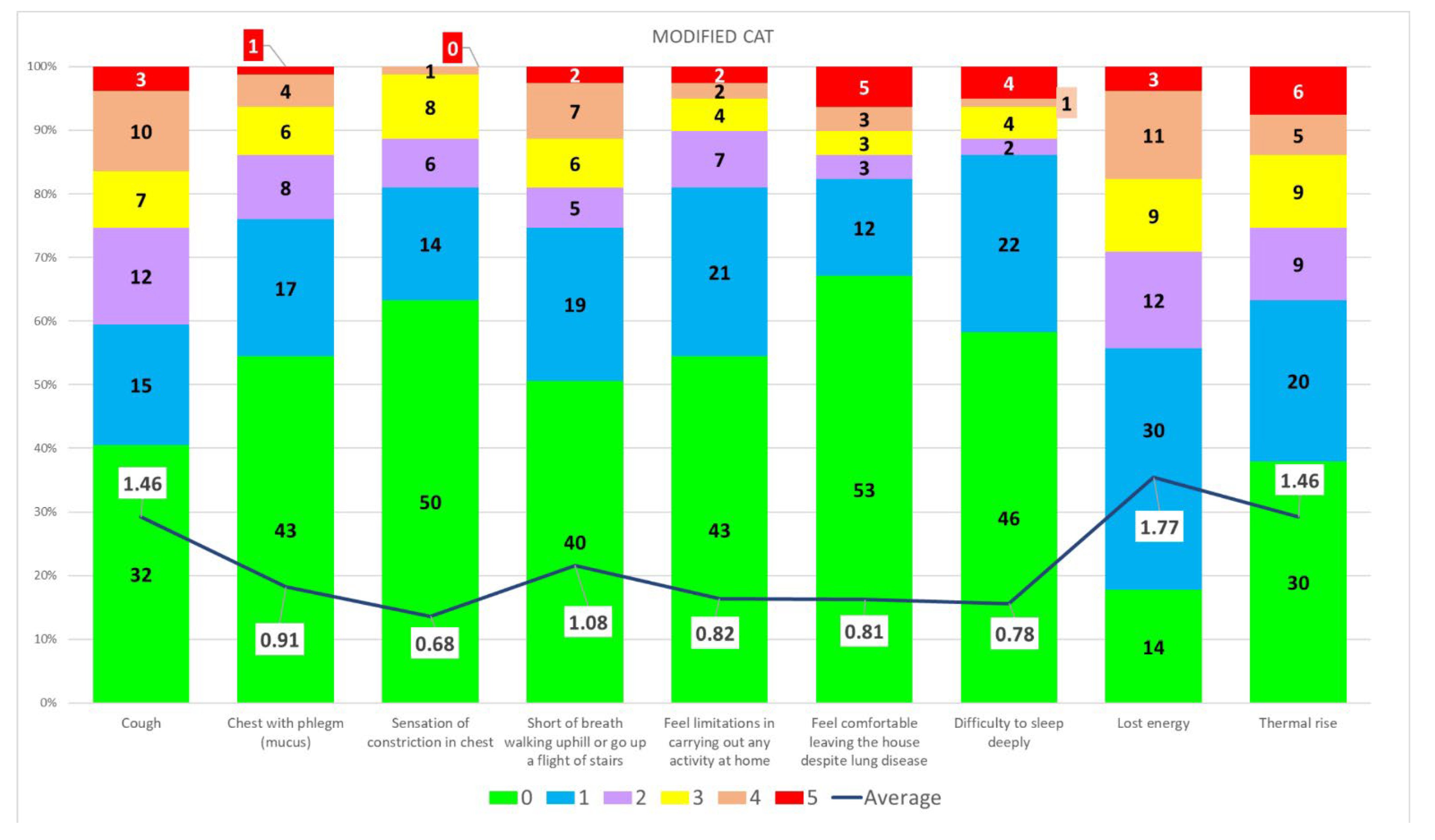 Ijerph 19 09670 g004