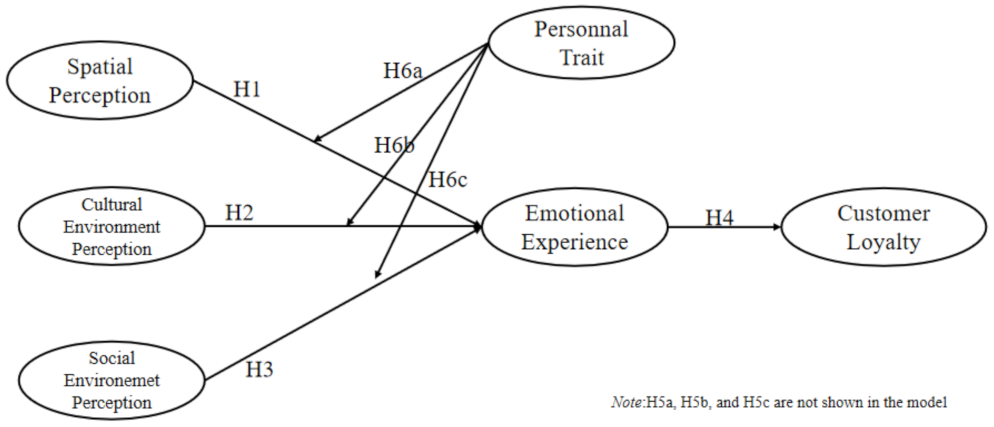 Ijerph 19 09671 g001 550