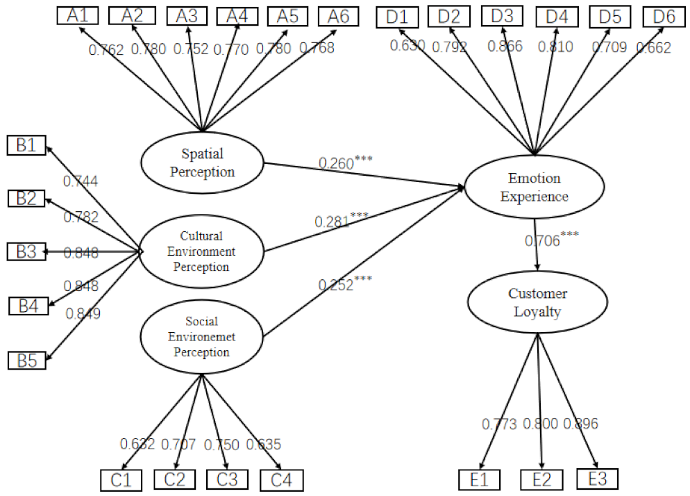 Ijerph 19 09671 g002 550