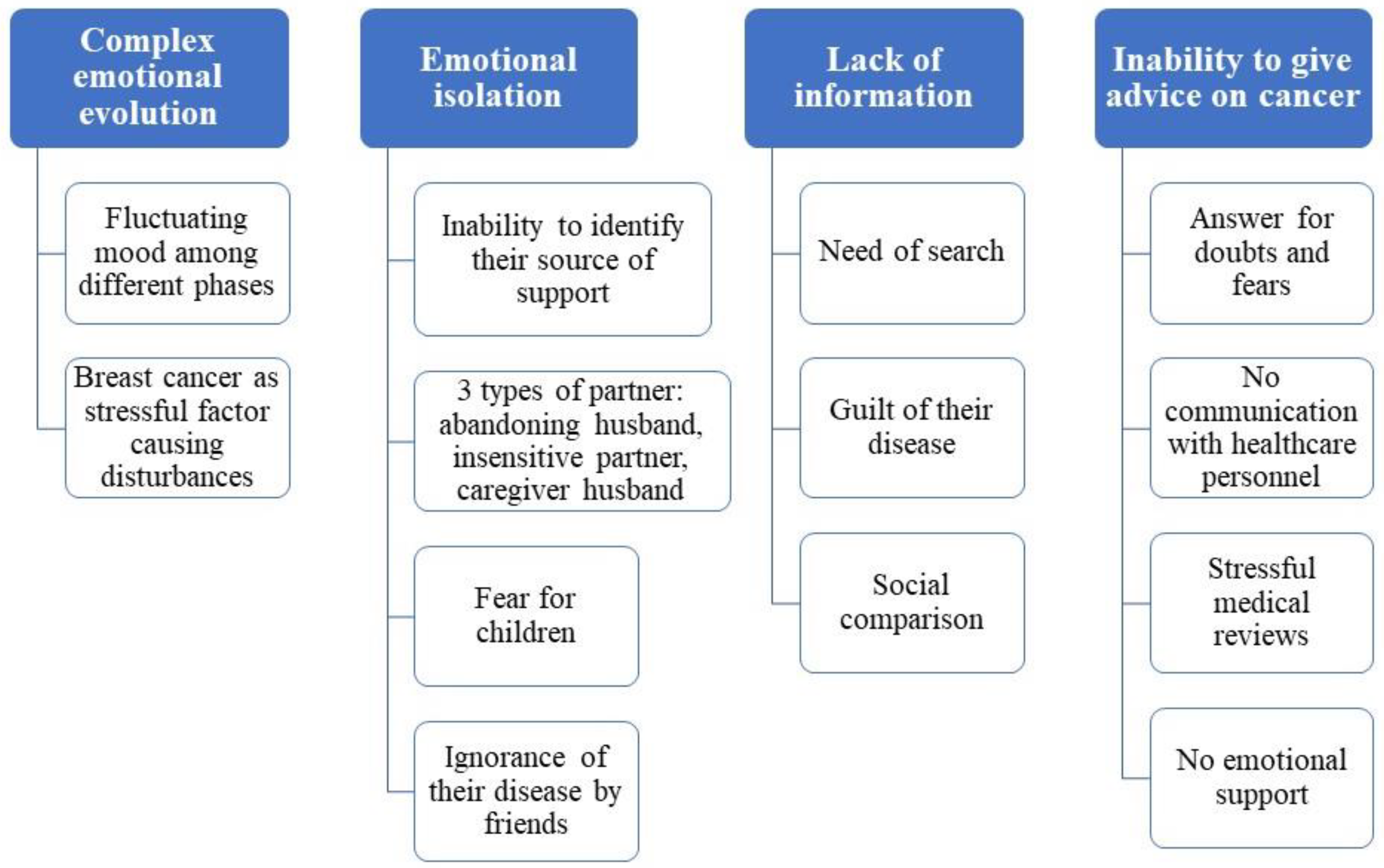 Ijerph 19 09672 g001