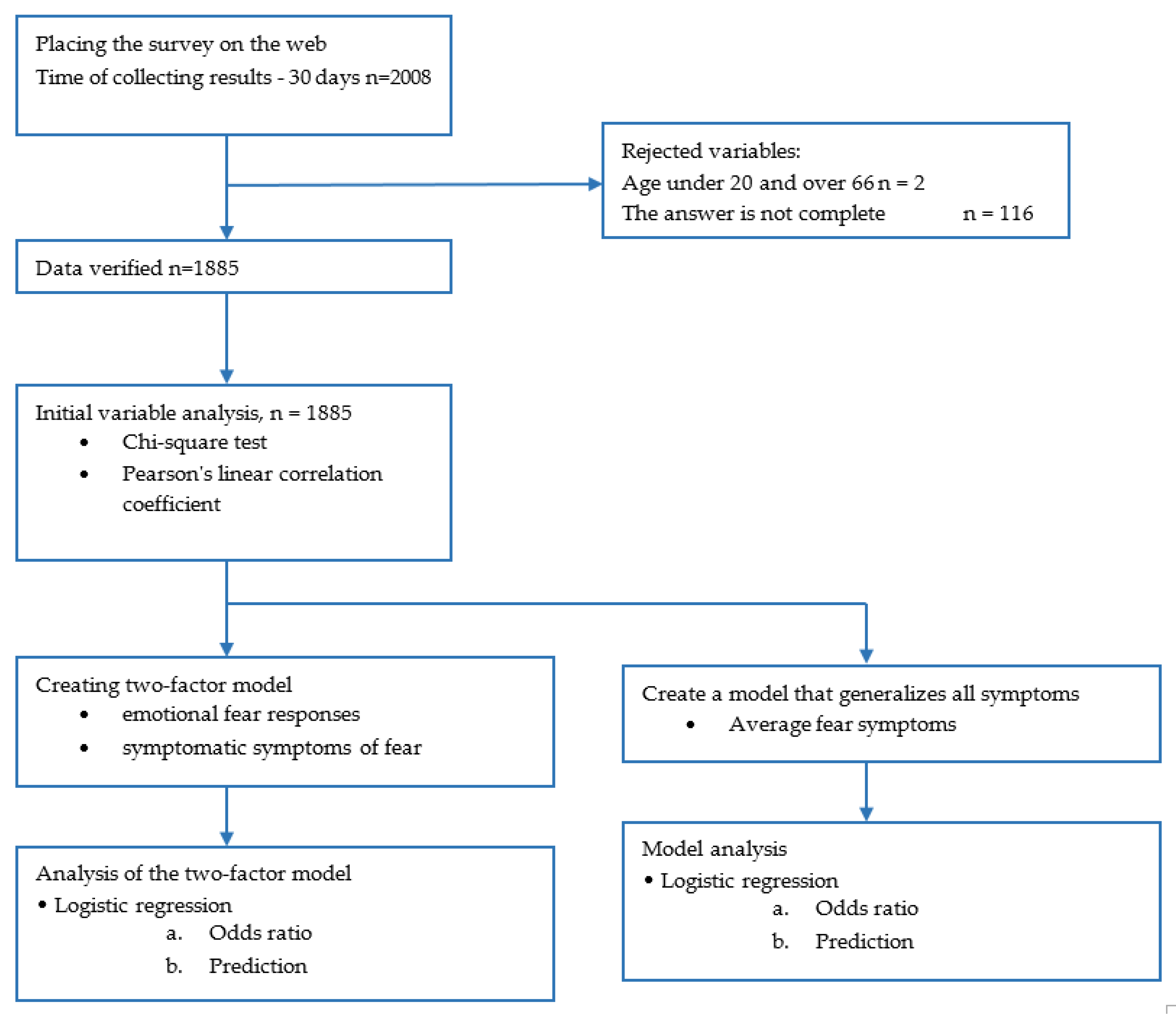 Ijerph 19 09679 g002 550