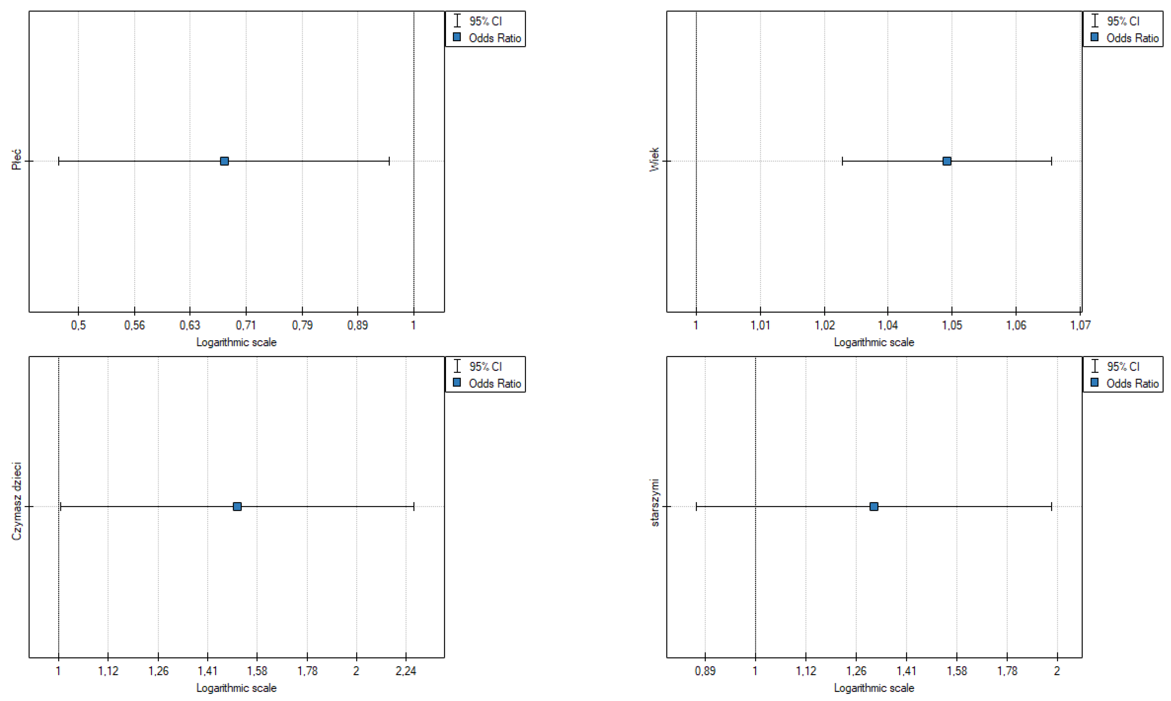 Ijerph 19 09679 g004 550