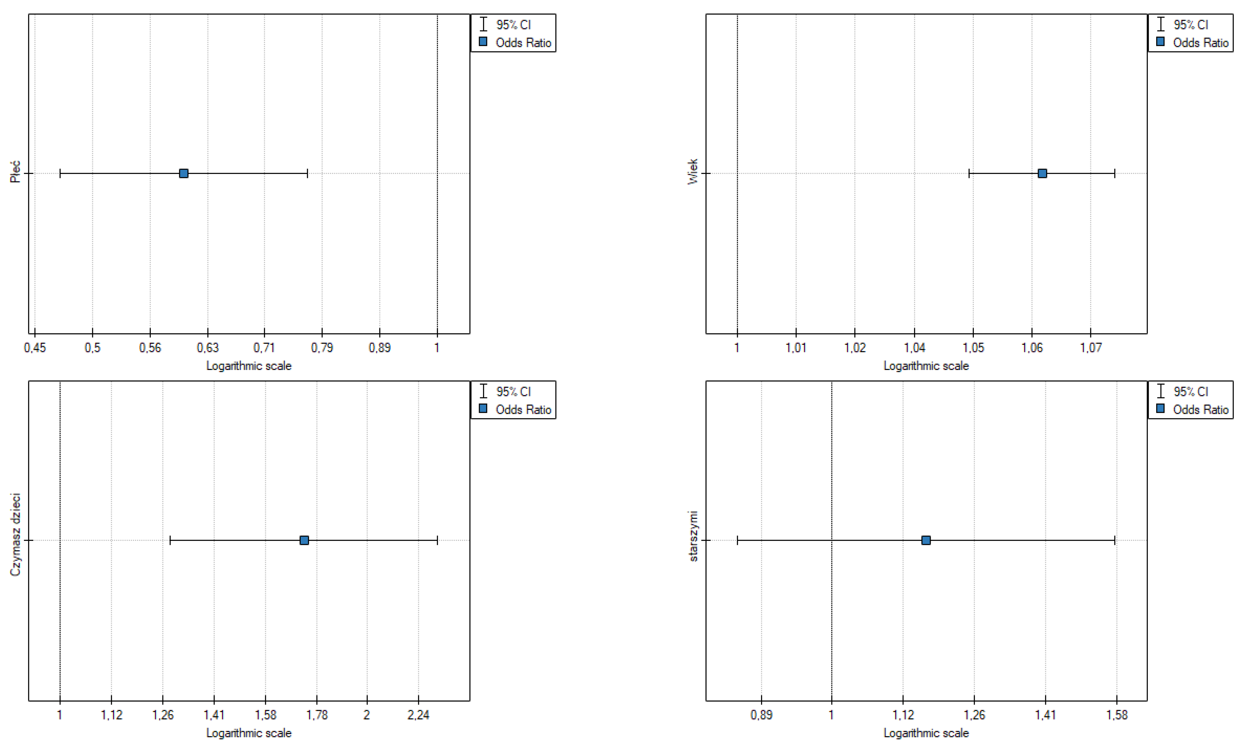 Ijerph 19 09679 g005 550