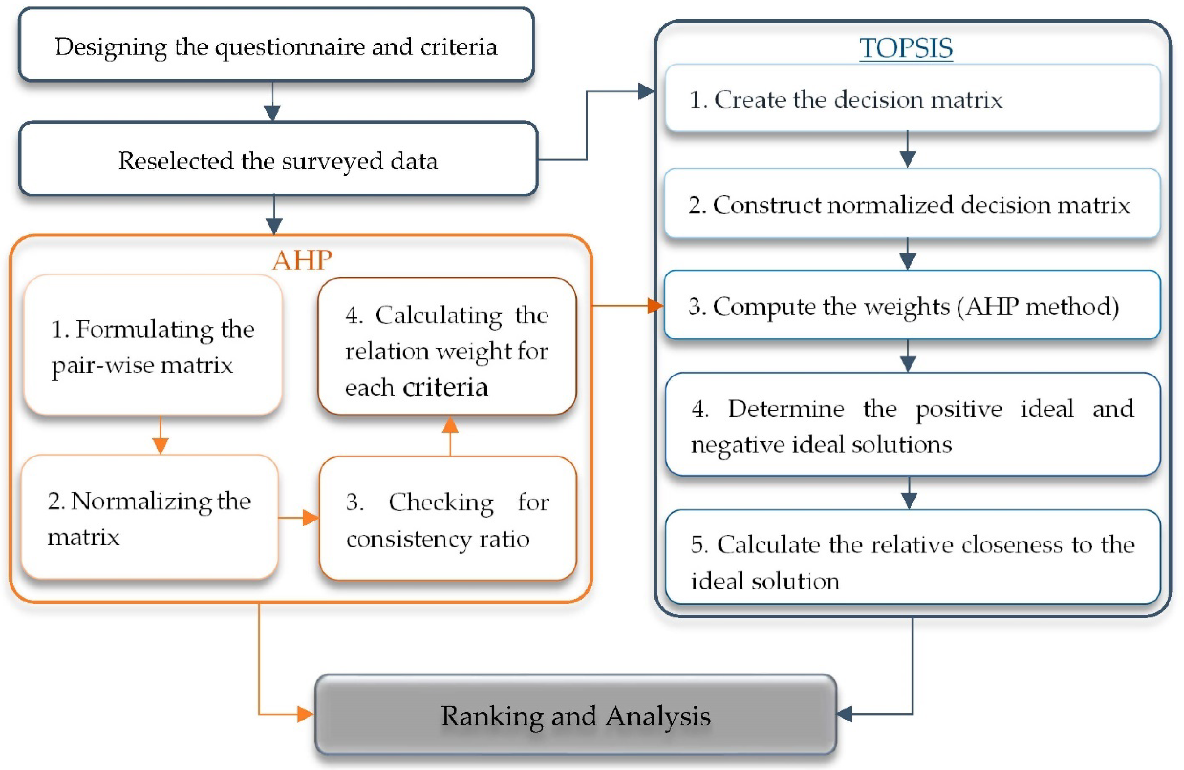 Ijerph 19 09680 g002 550
