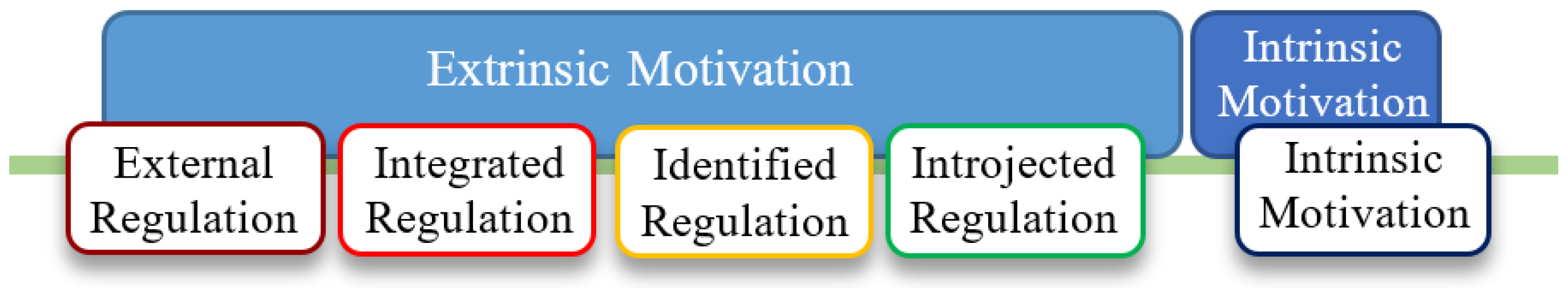 Ijerph 19 09680 g003 550