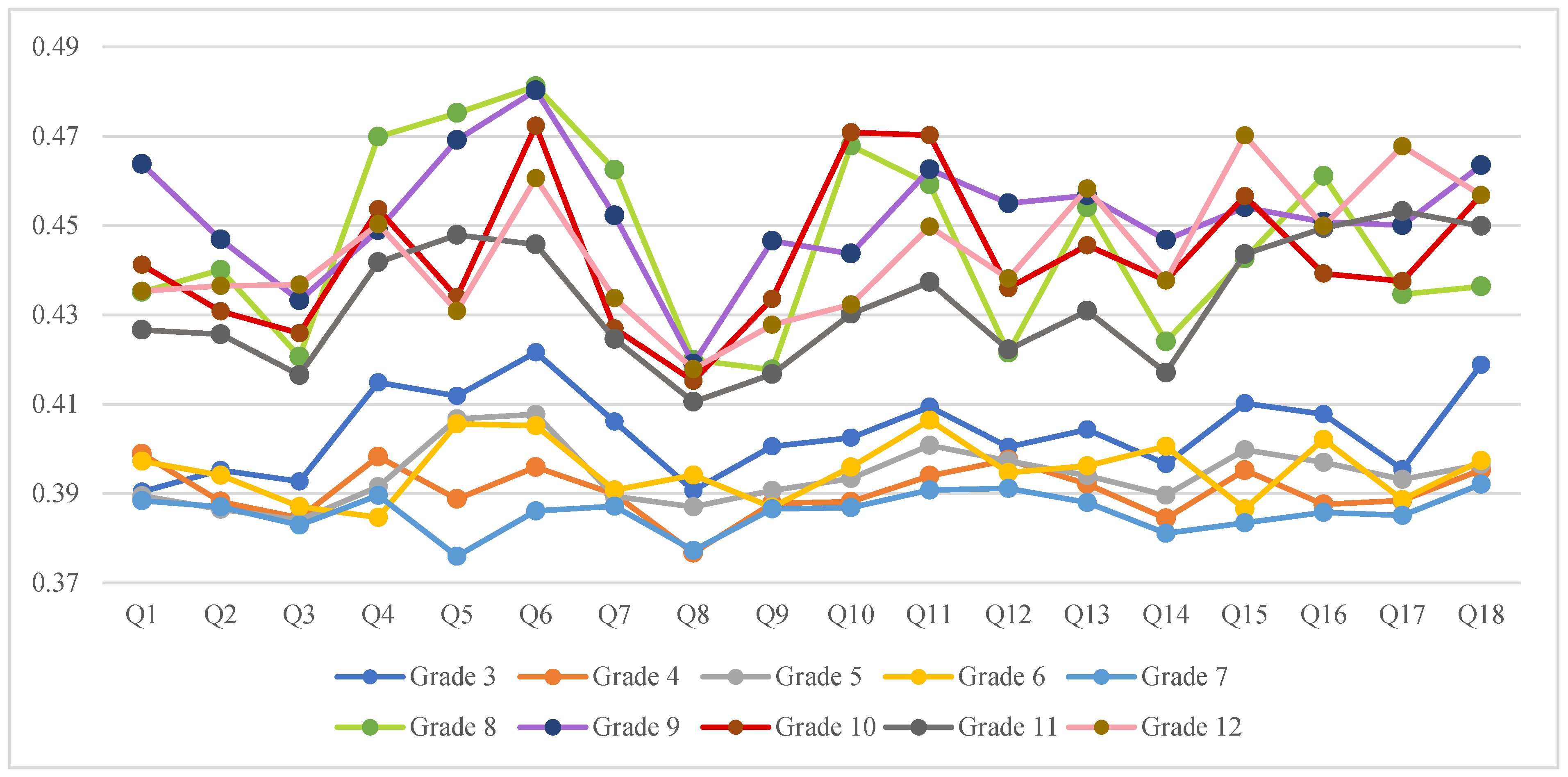 Ijerph 19 09680 g004 550