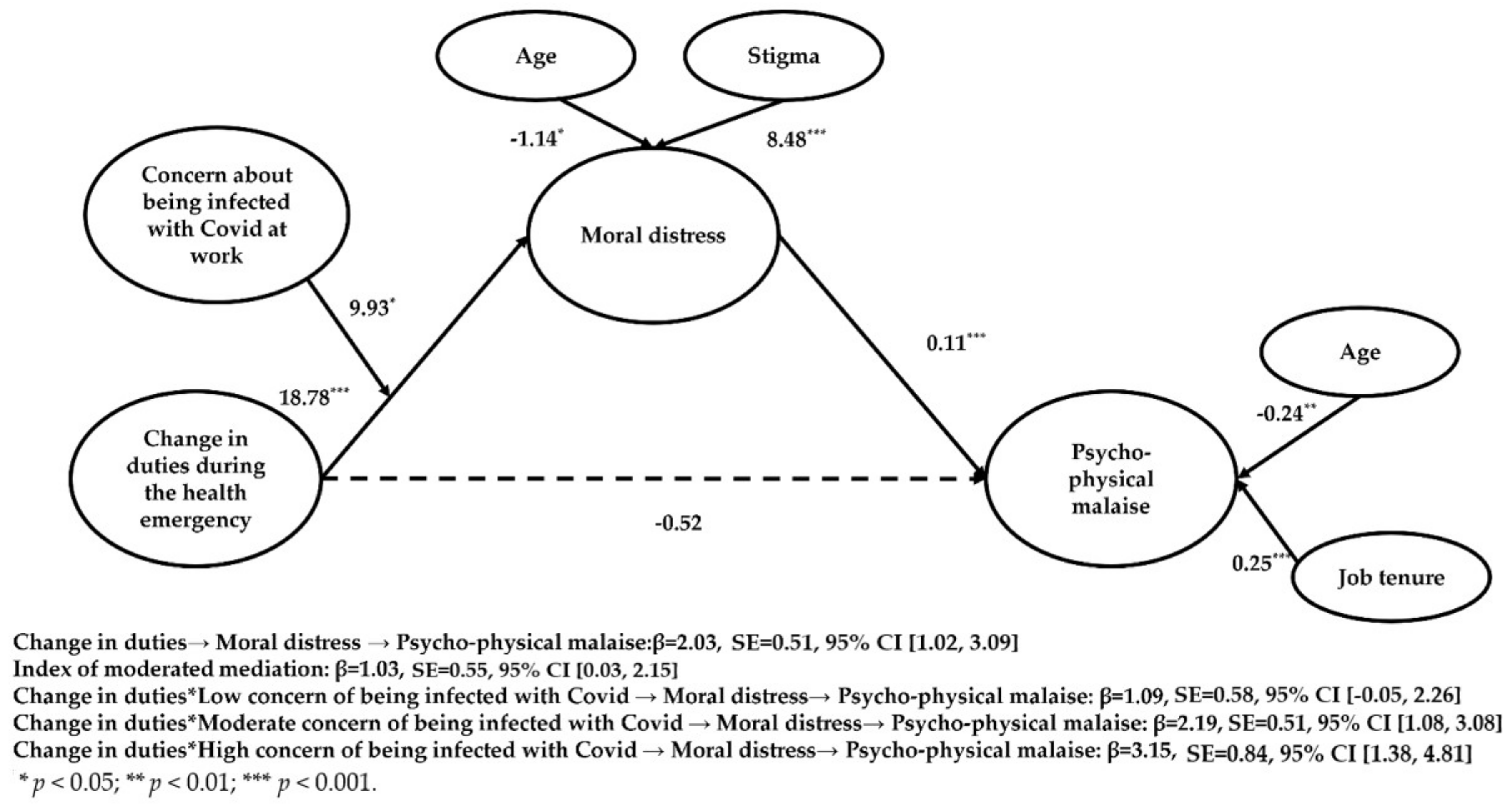 Ijerph 19 09682 g002 Ijerph 19 09682 g002