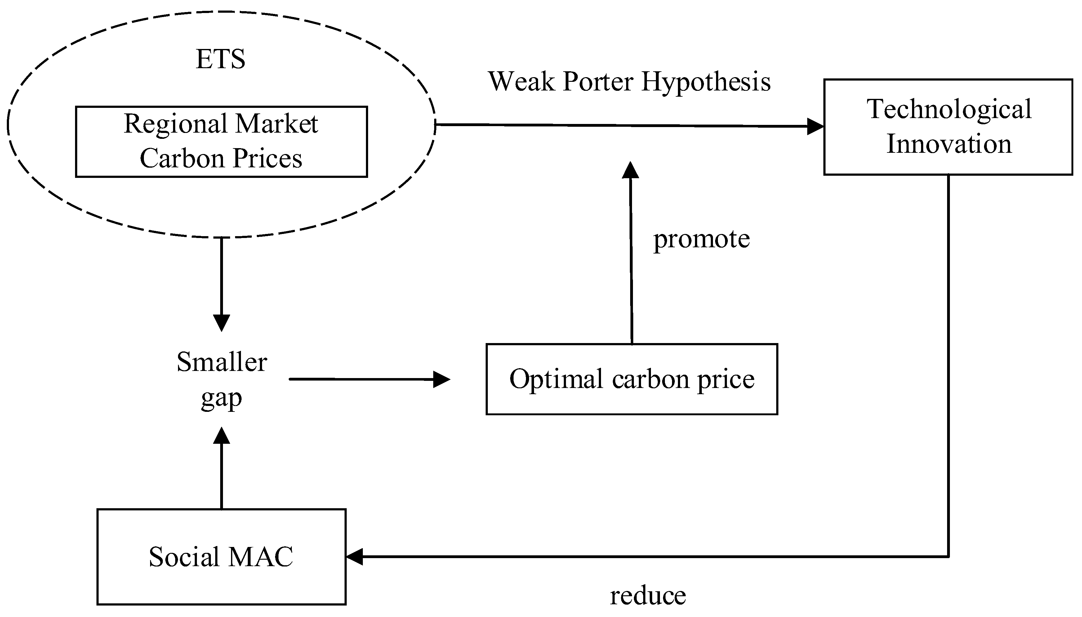 Ijerph 19 09683 g005 550