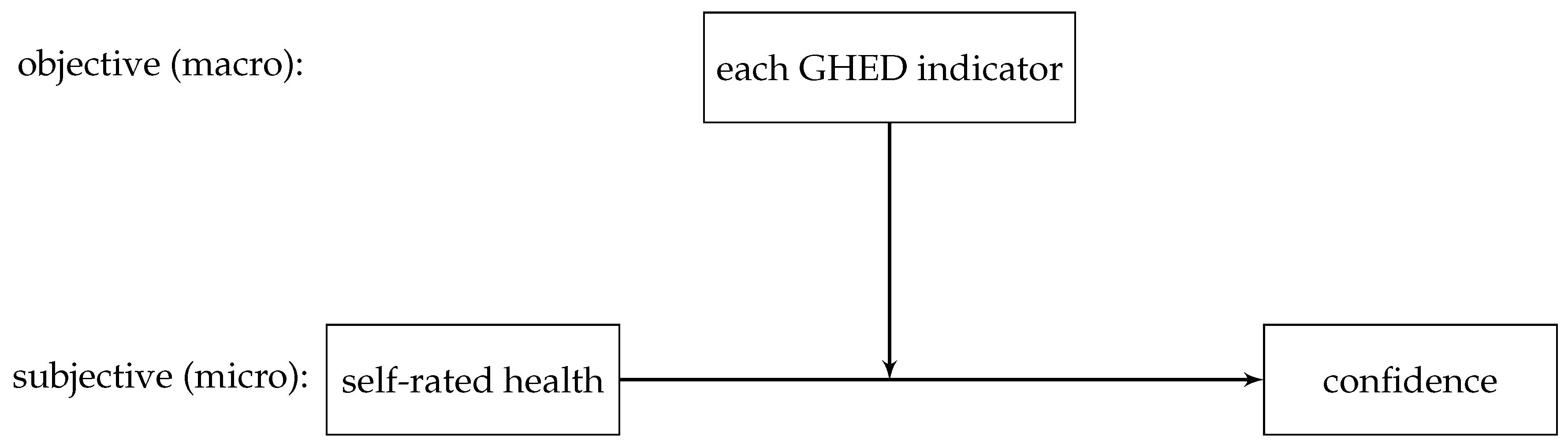 Ijerph 19 09686 g001 550