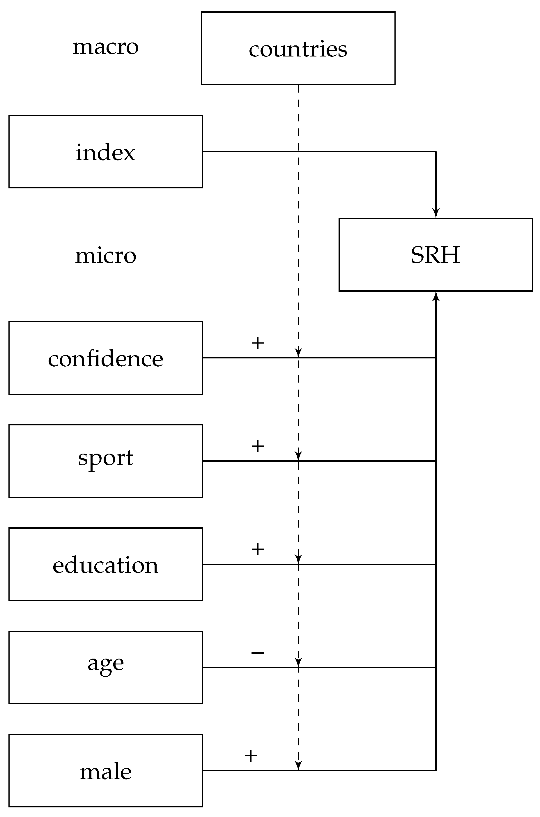 Ijerph 19 09686 g002 550