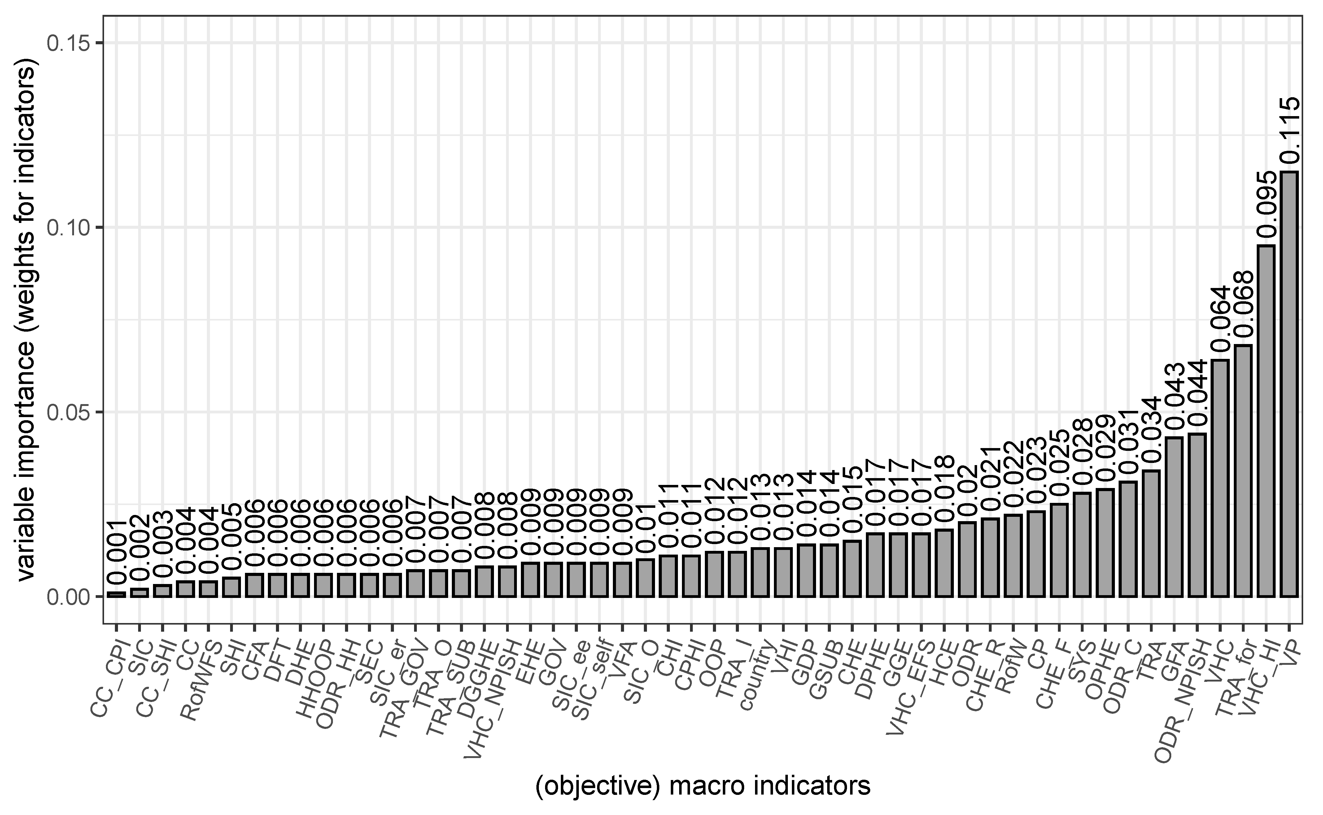 Ijerph 19 09686 g003 550