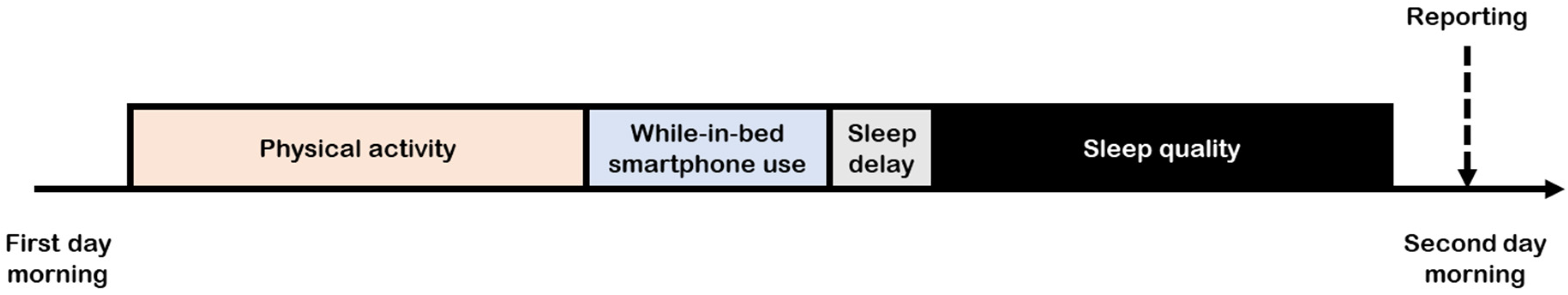 Ijerph 19 09693 g001