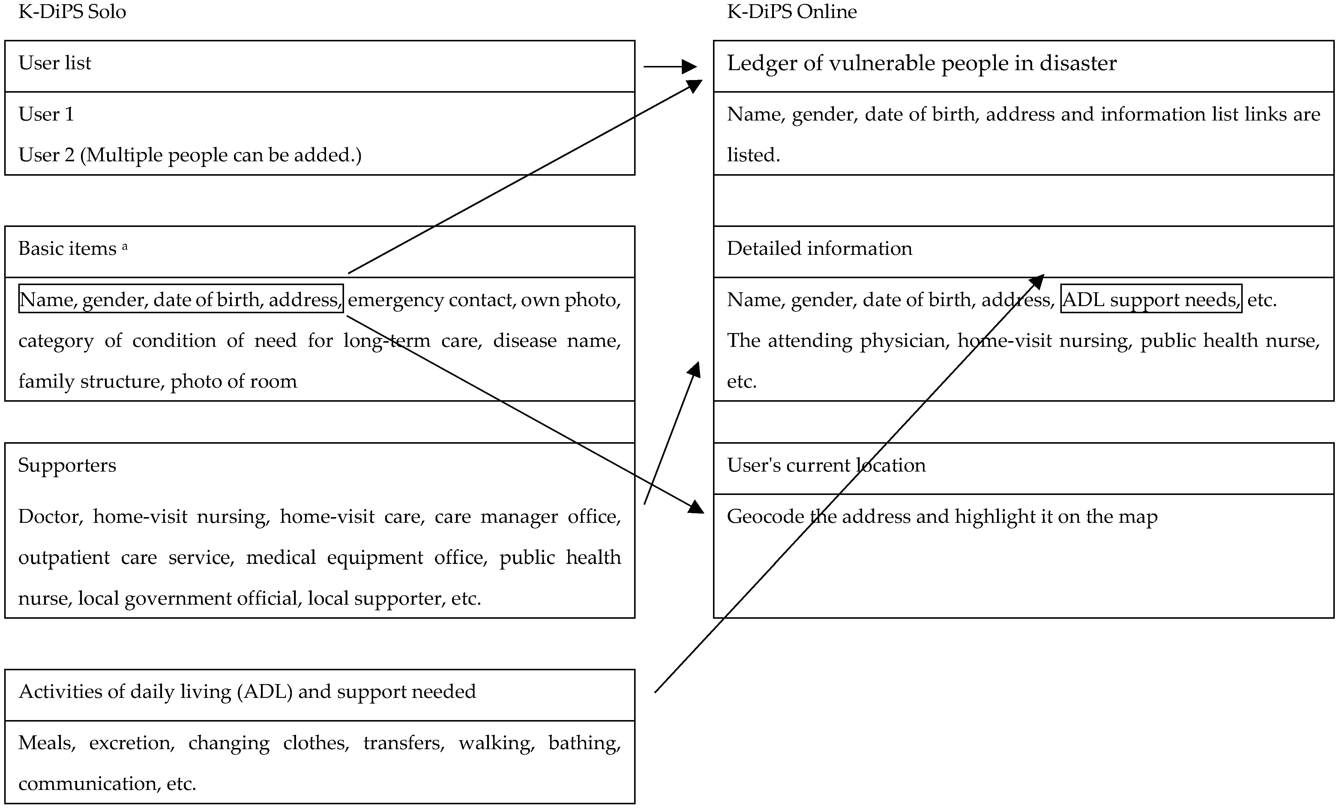 Ijerph 19 09694 g004 Ijerph 19 09694 g004