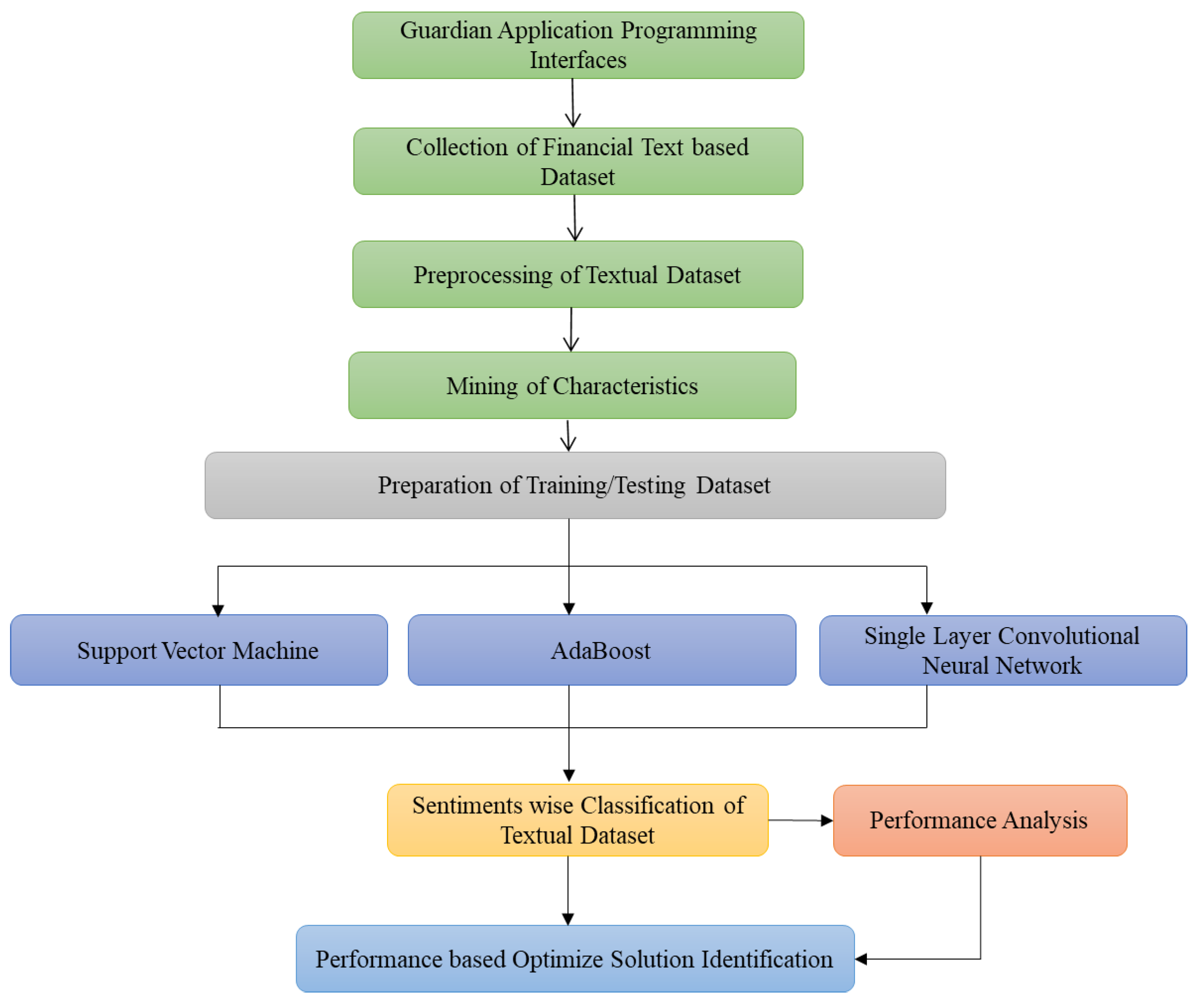 Ijerph 19 09695 g004 550