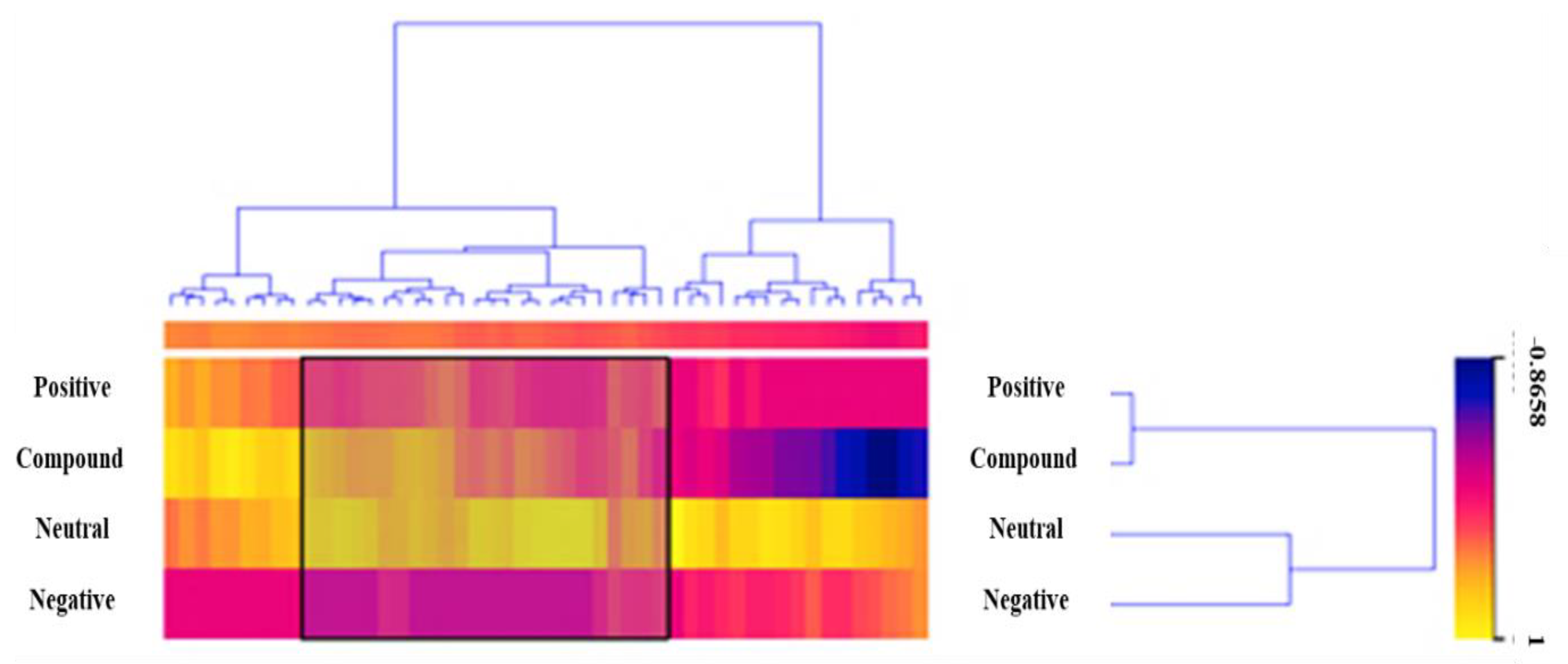 Ijerph 19 09695 g005 550