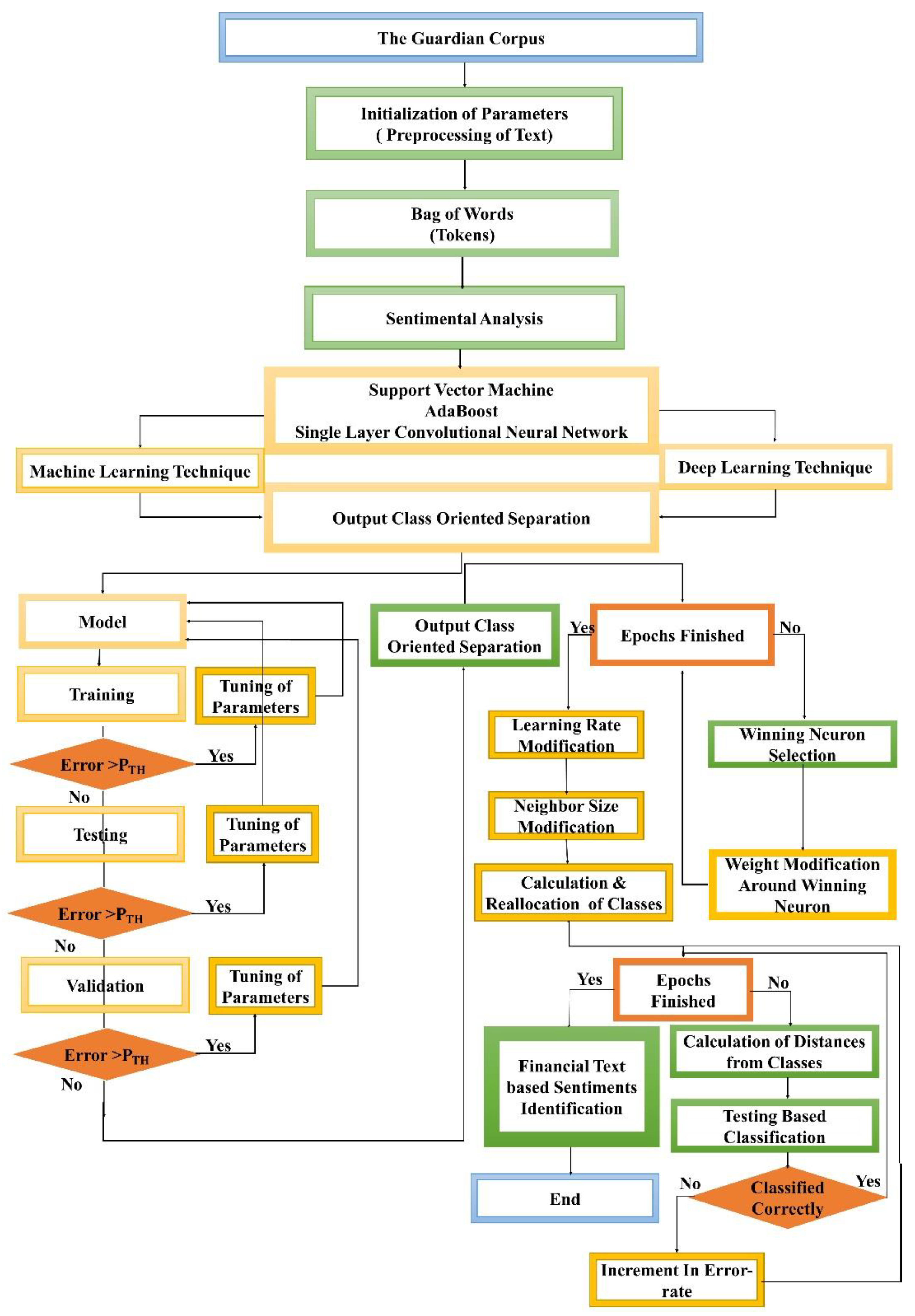 Ijerph 19 09695 g007 550