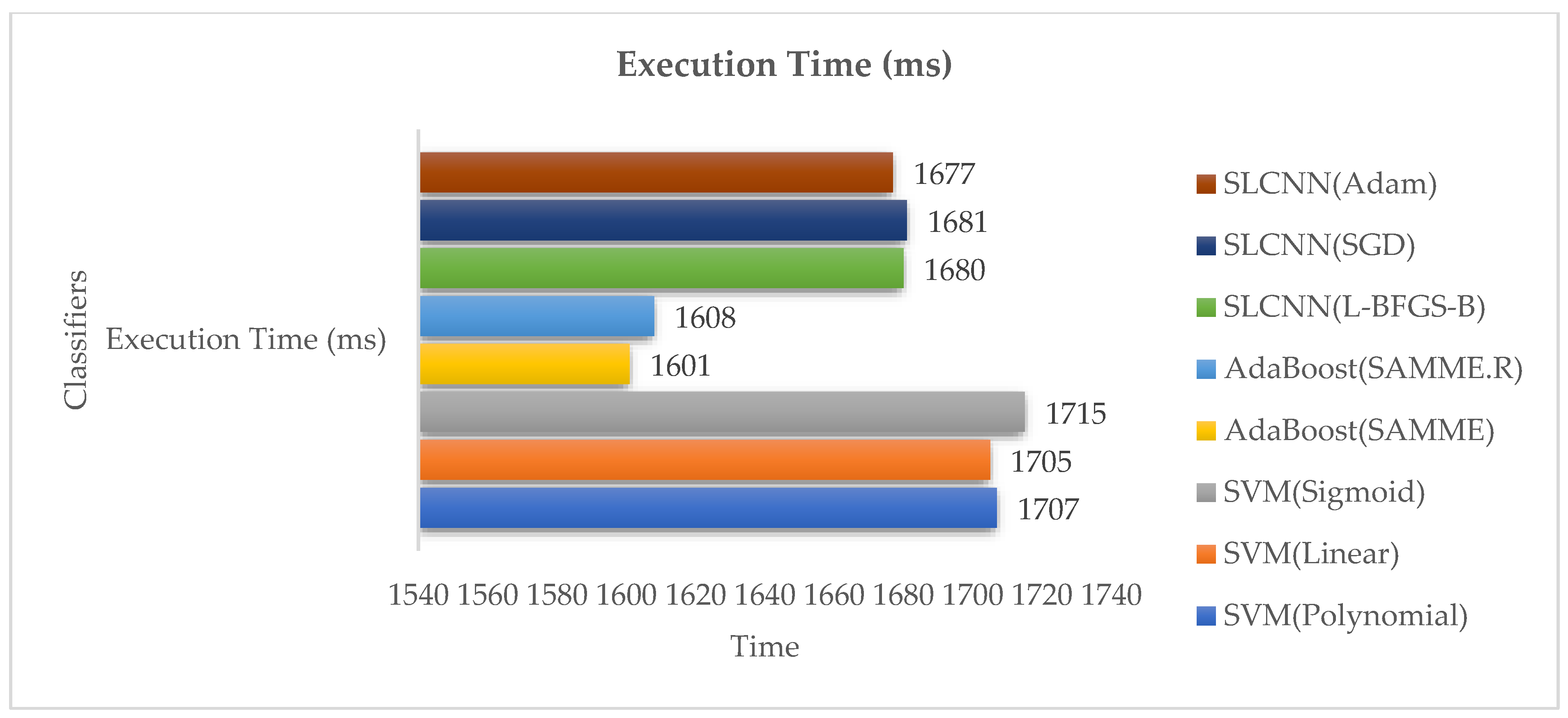 Ijerph 19 09695 g010 550