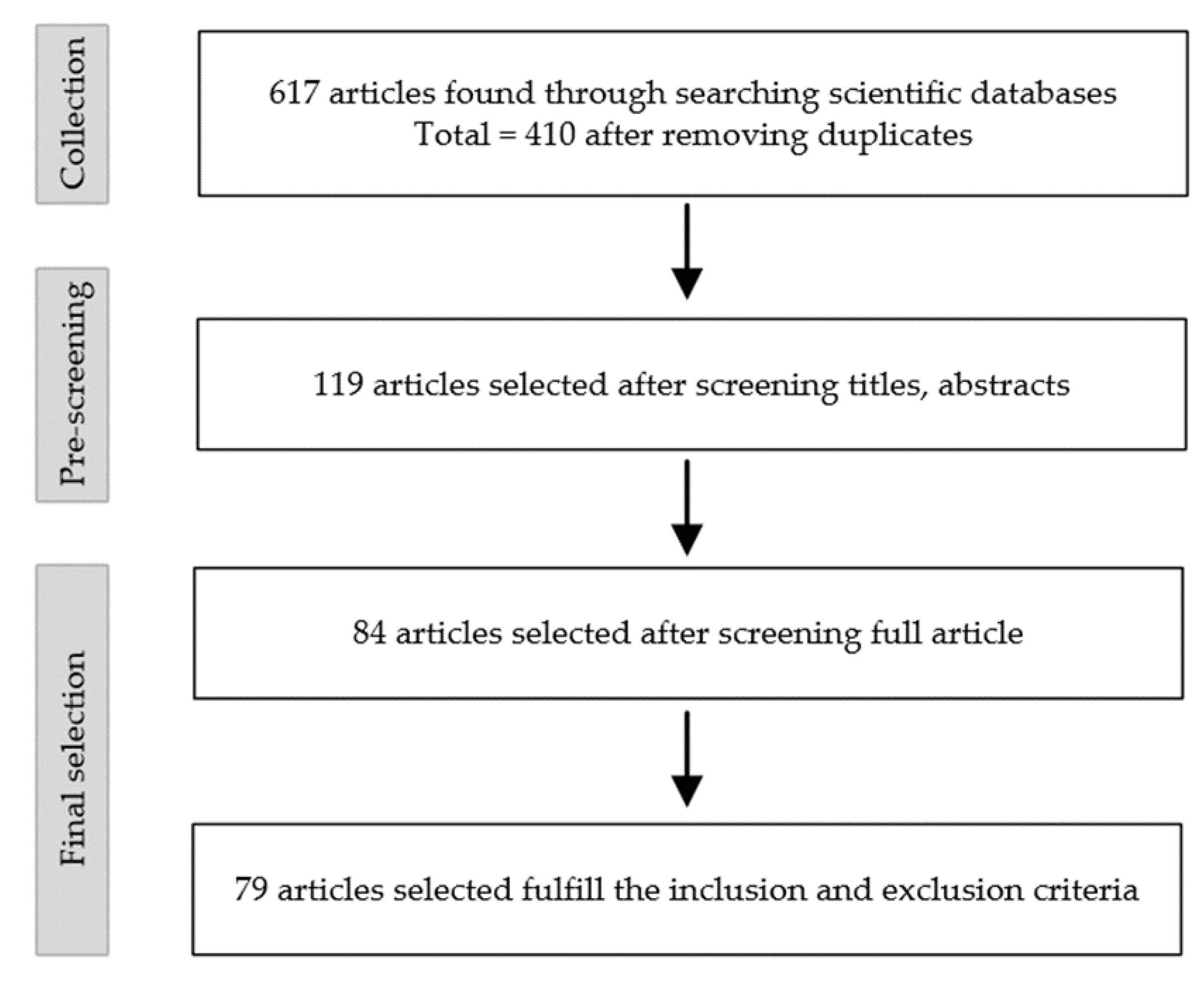 Ijerph 19 09696 g001 Ijerph 19 09696 g001