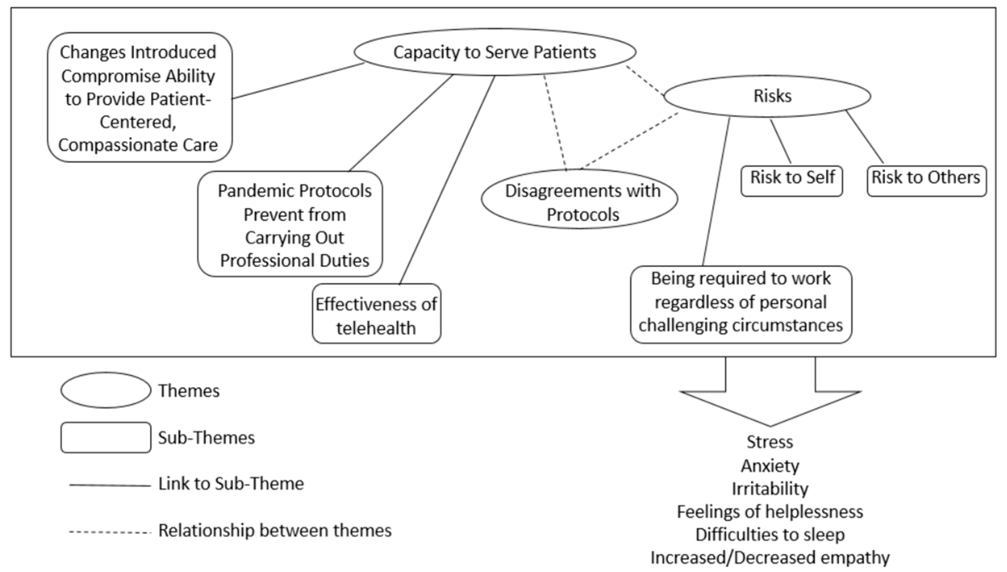 Ijerph 19 09701 g002 550