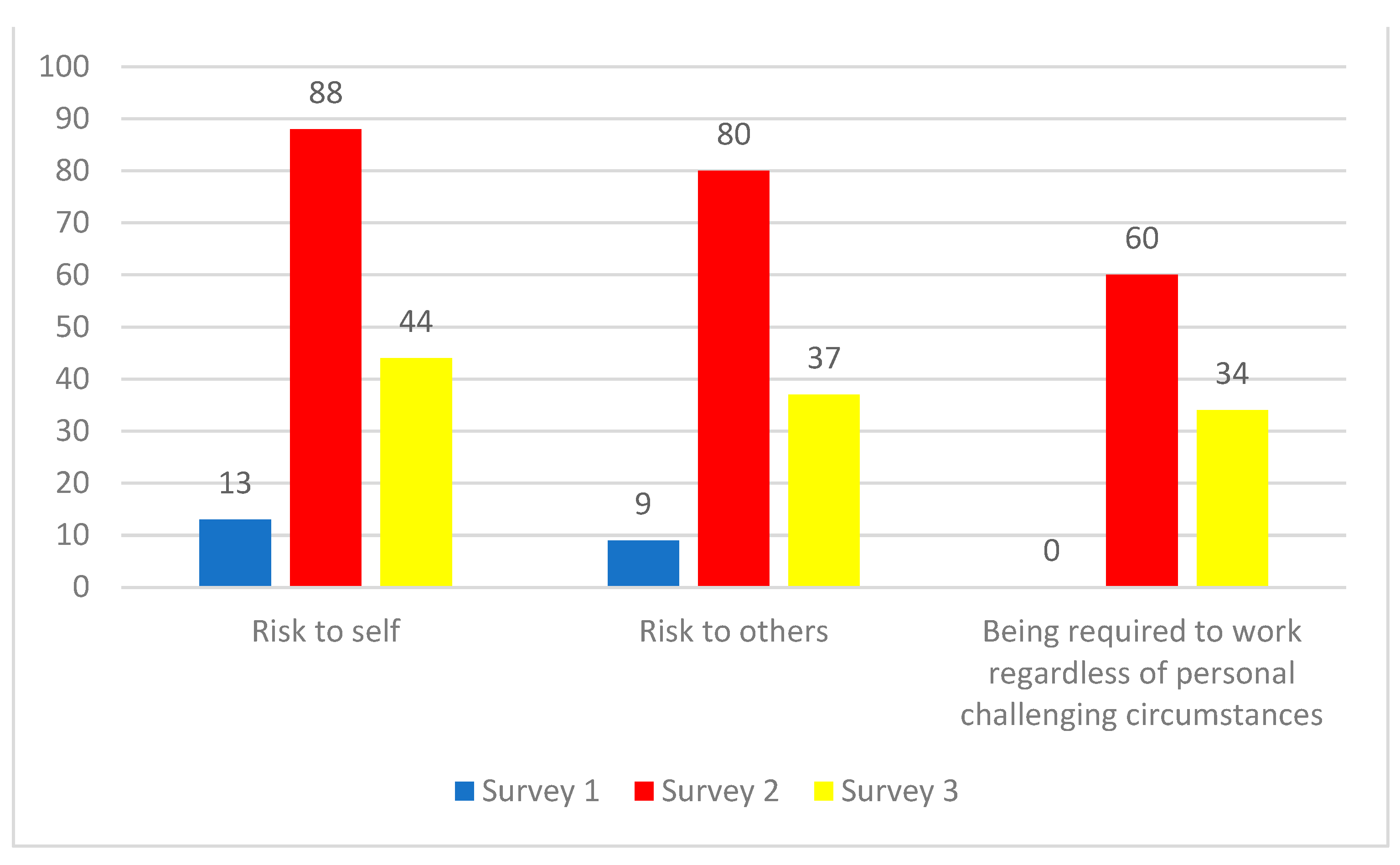 Ijerph 19 09701 g004 550