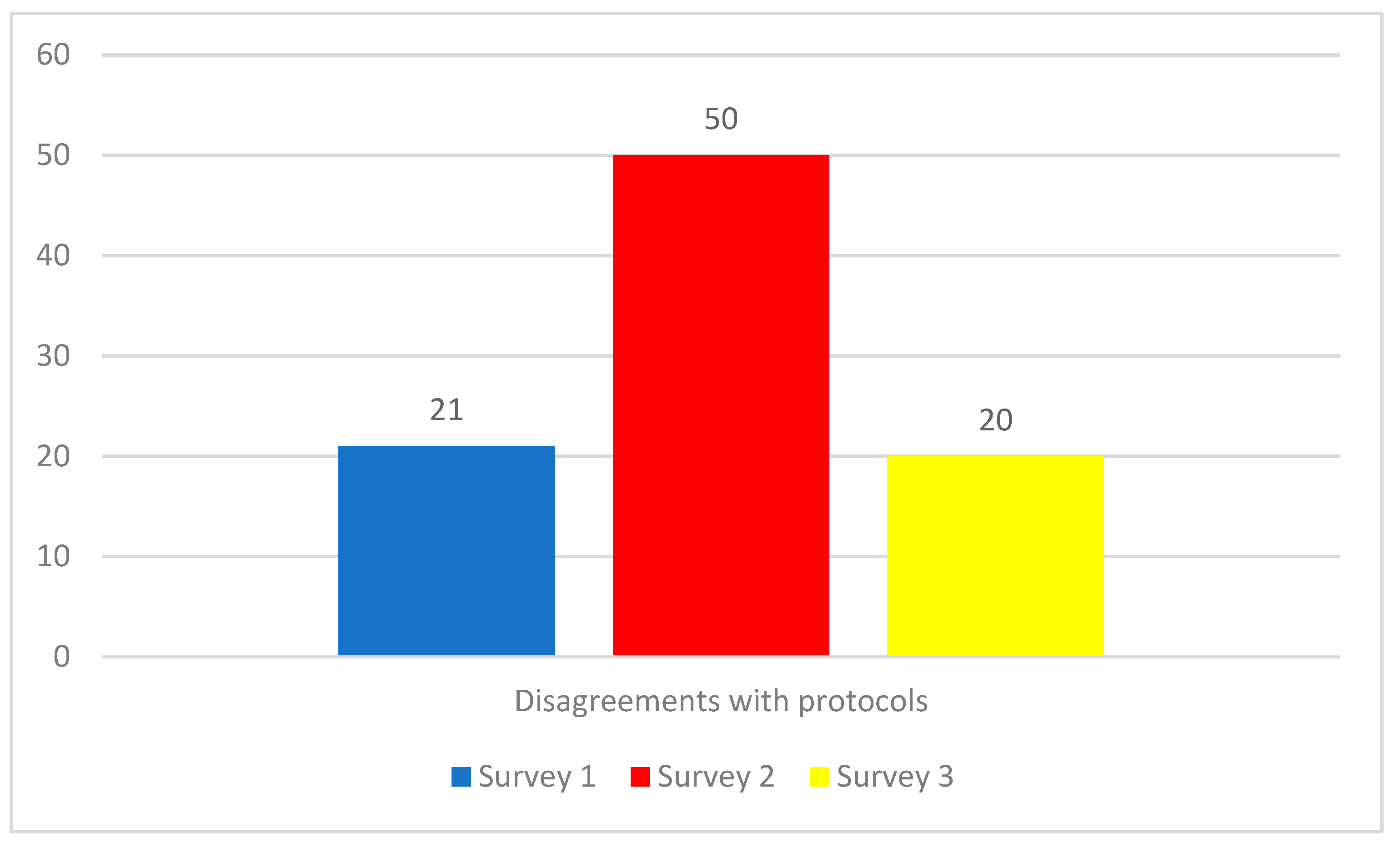 Ijerph 19 09701 g005 550