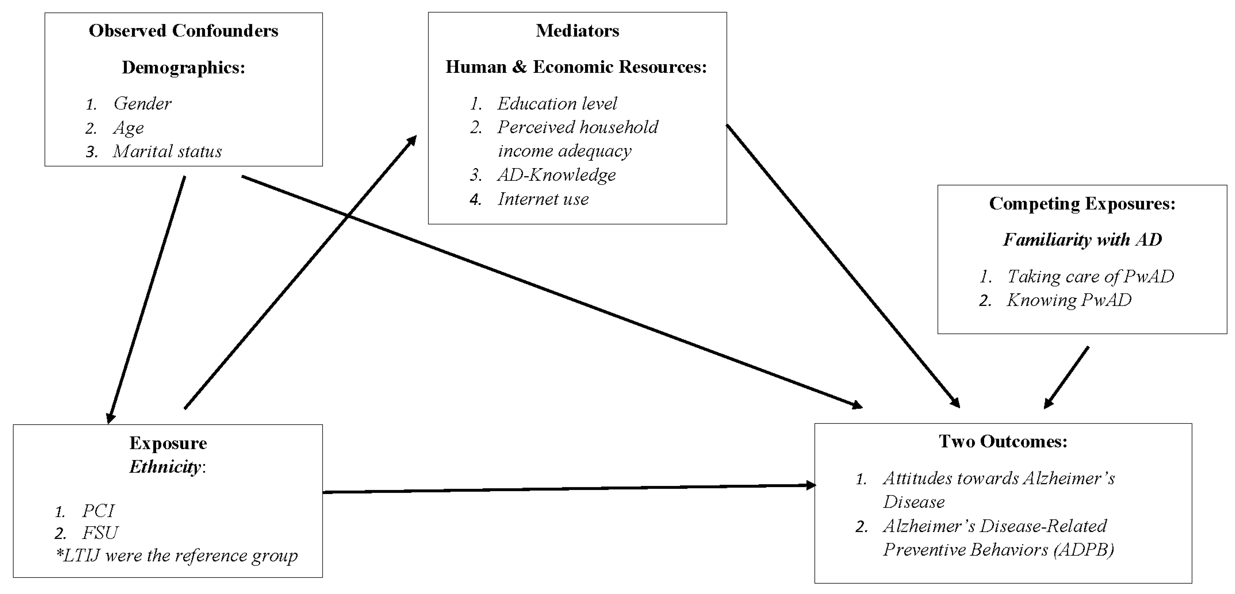 Ijerph 19 09705 g0a1