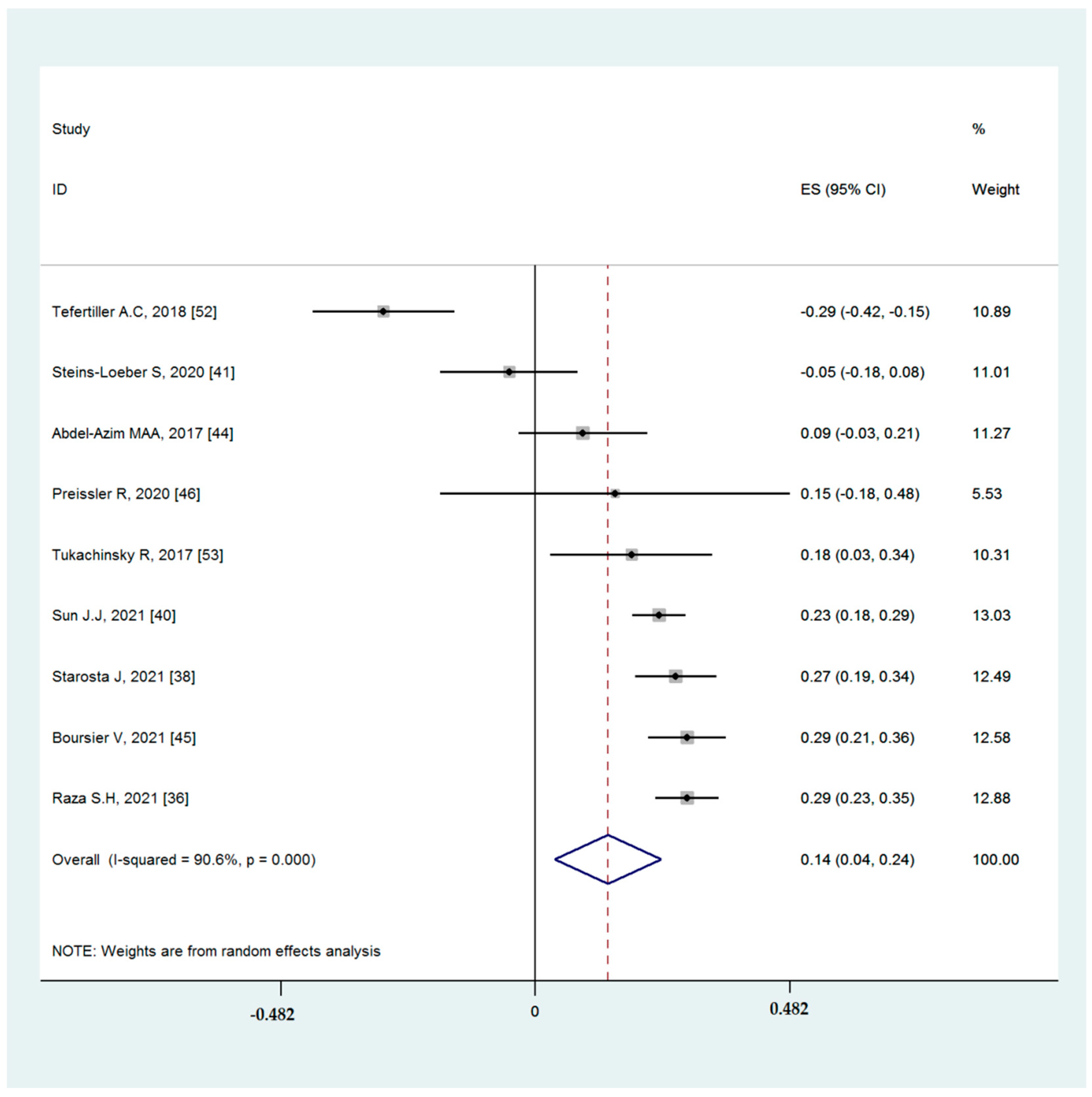 Ijerph 19 09707 g003