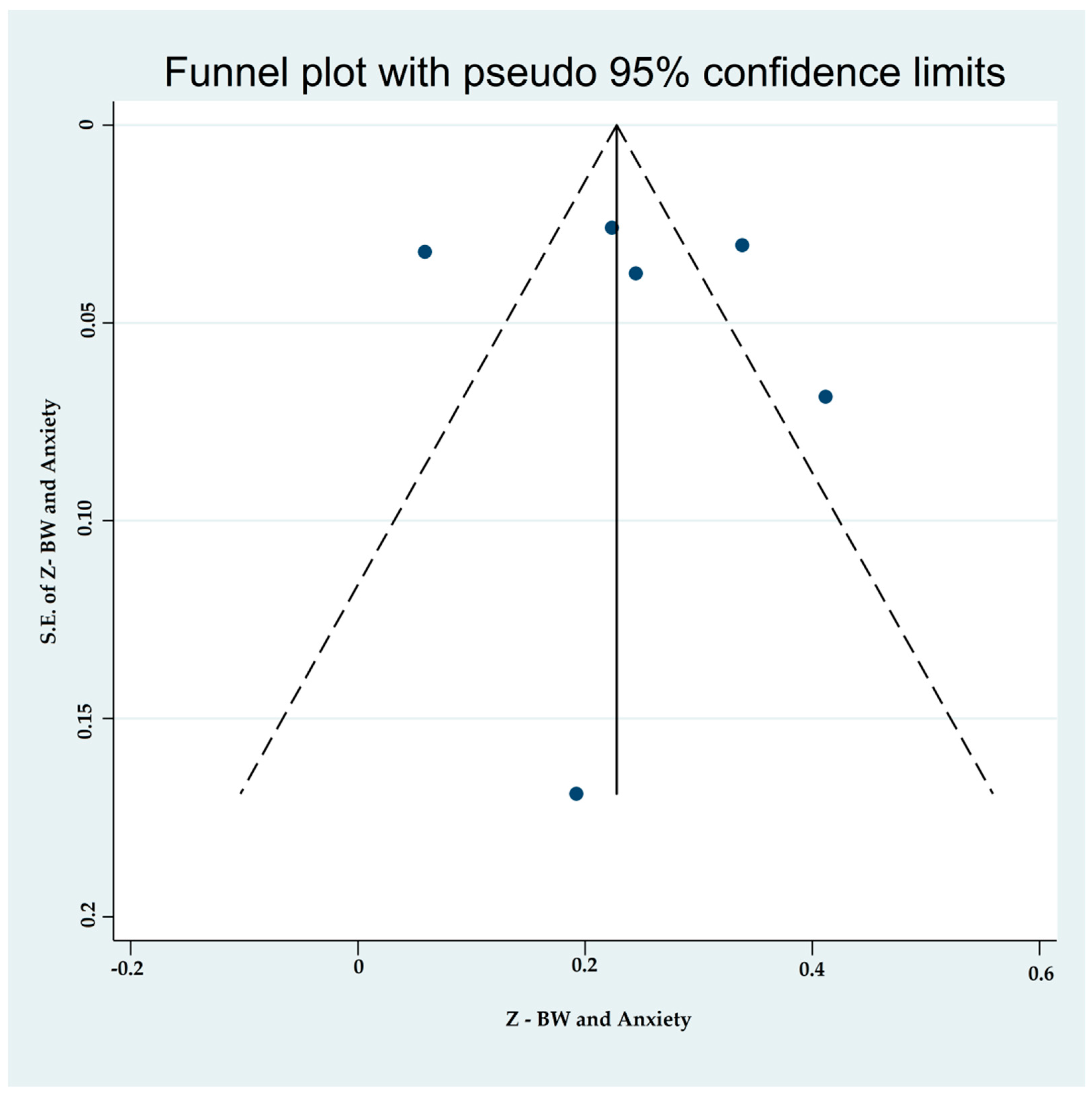 Ijerph 19 09707 g007