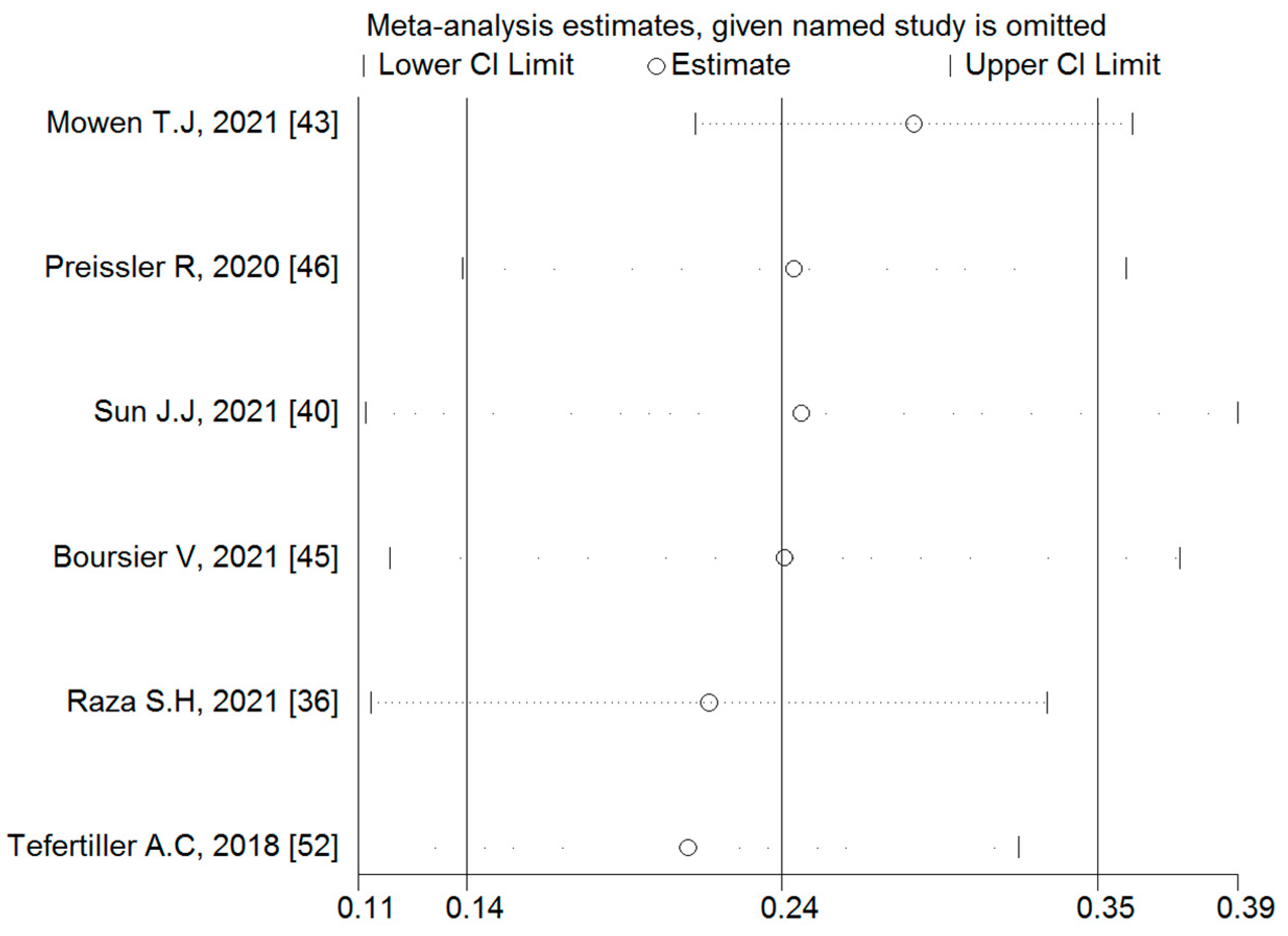 Ijerph 19 09707 g008