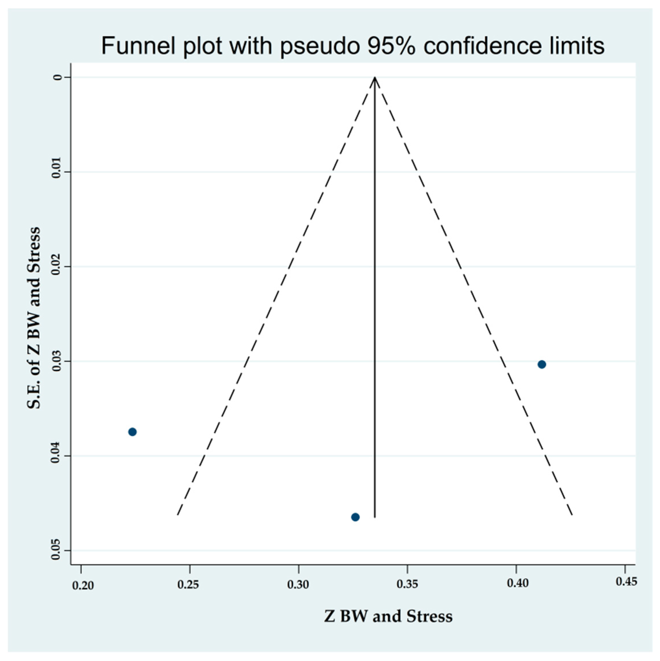 Ijerph 19 09707 g010