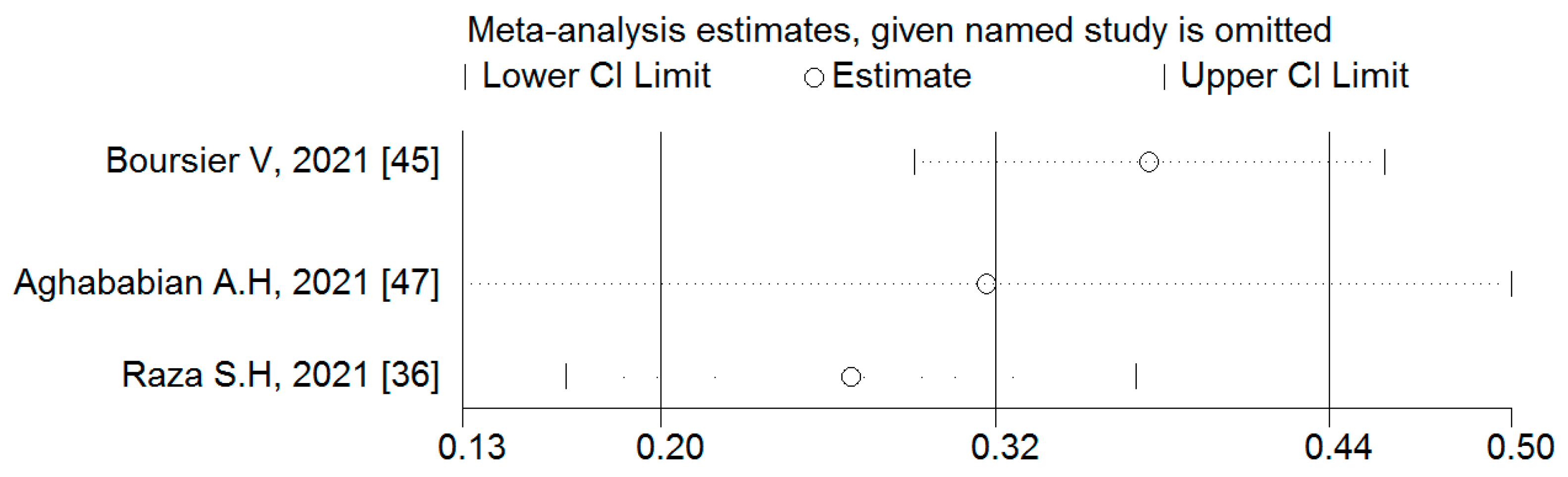 Ijerph 19 09707 g011
