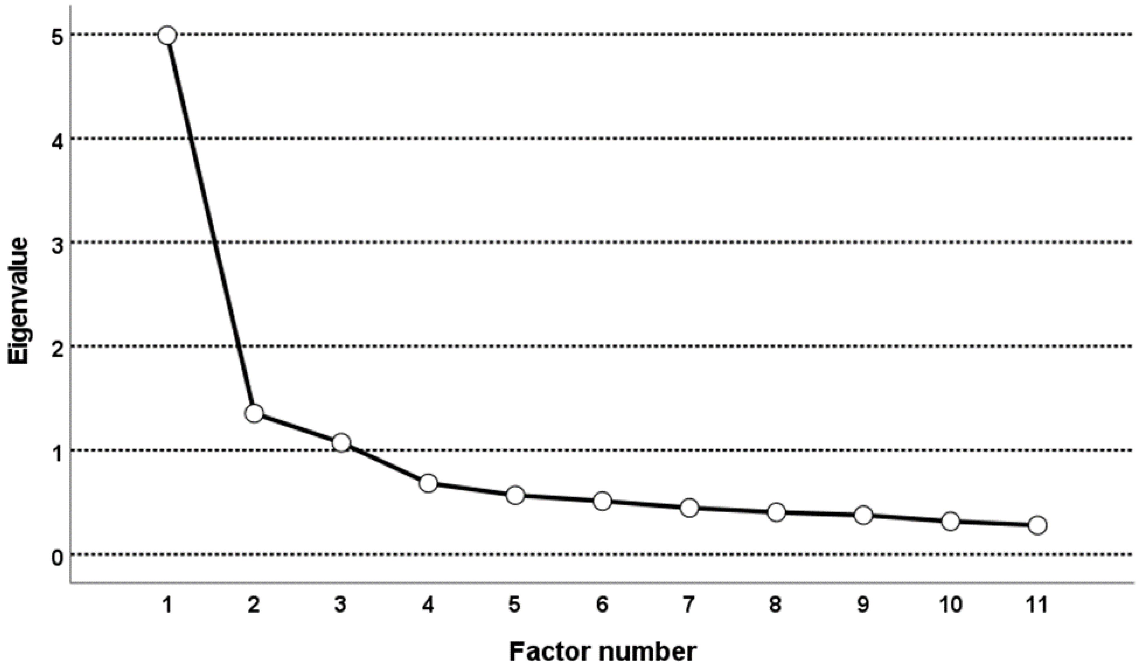 Validation of the shortened 24-item multidimensional assessment of