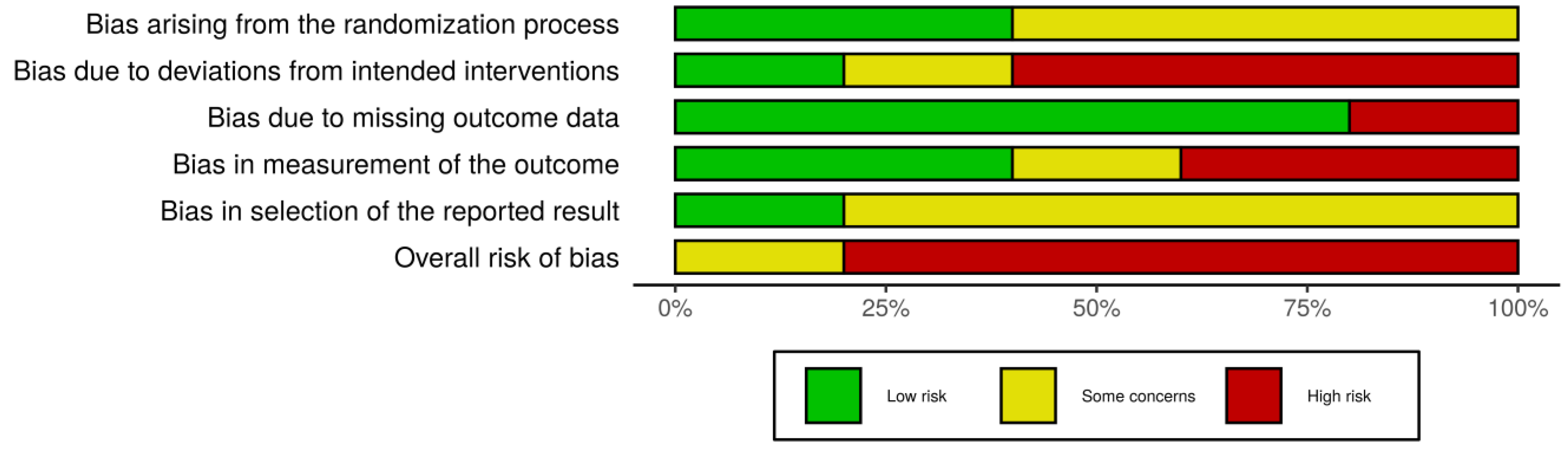 Ijerph 19 09715 g003