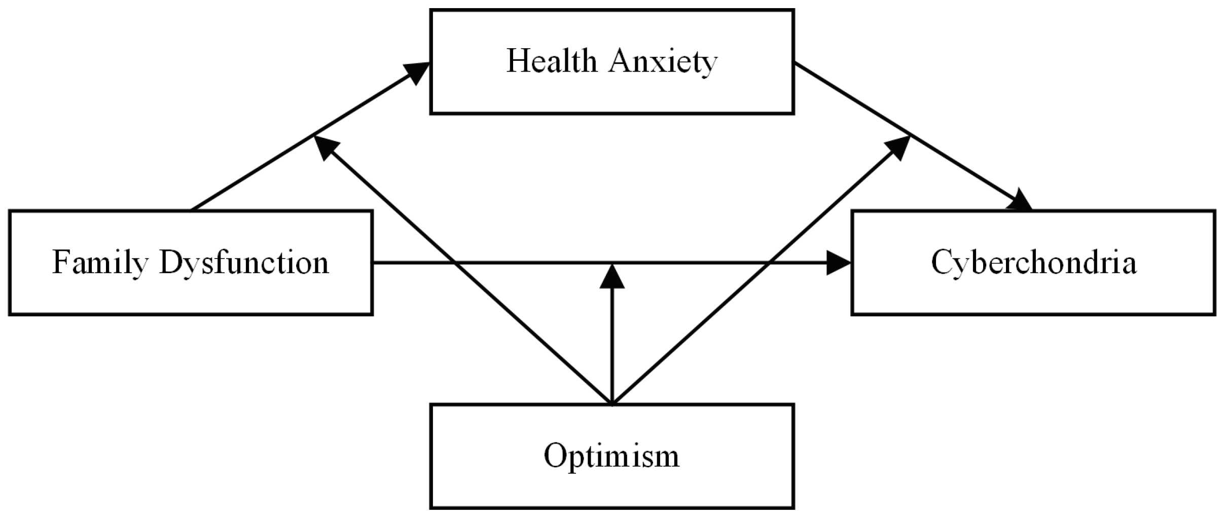 Ijerph 19 09716 g001