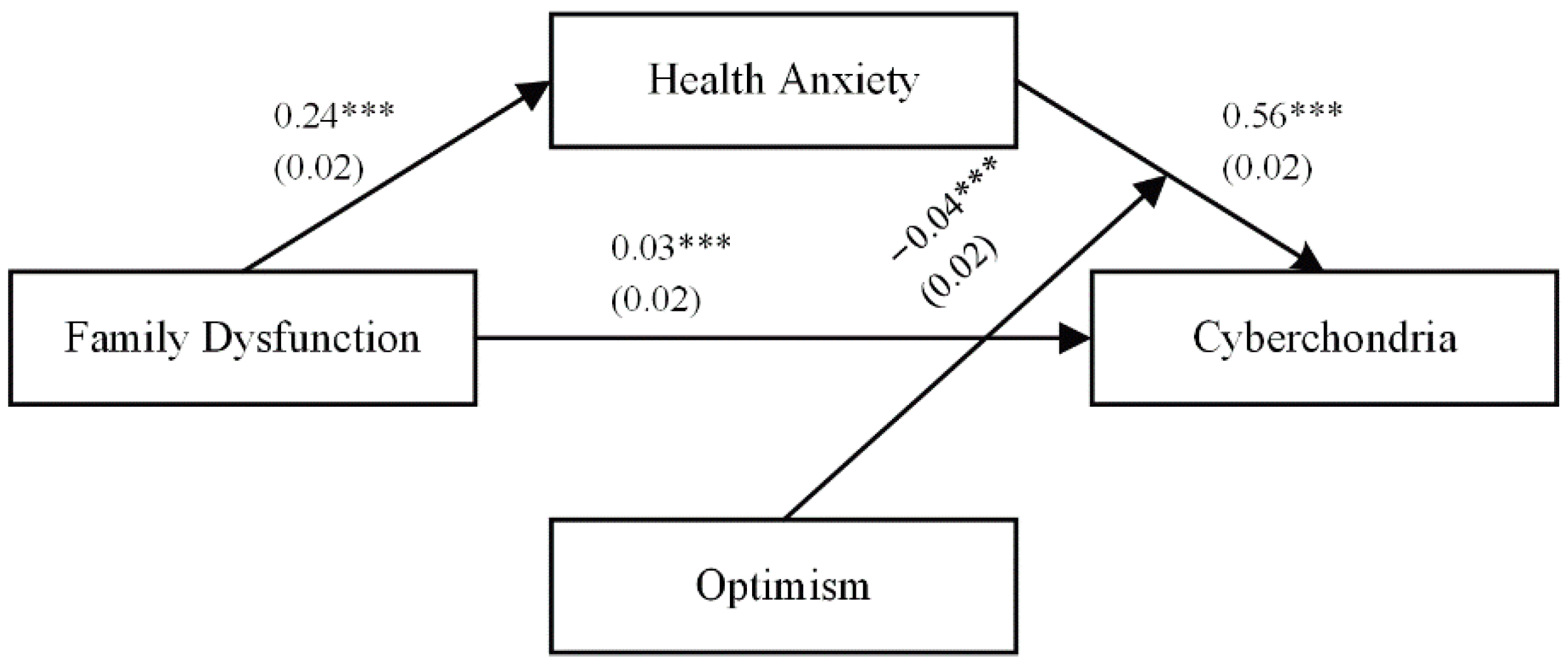 Ijerph 19 09716 g002