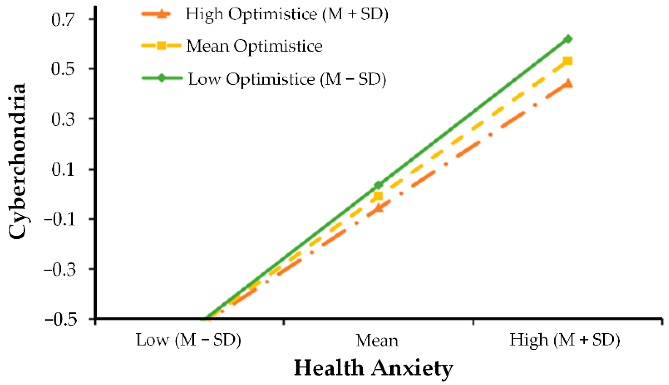 Ijerph 19 09716 g003