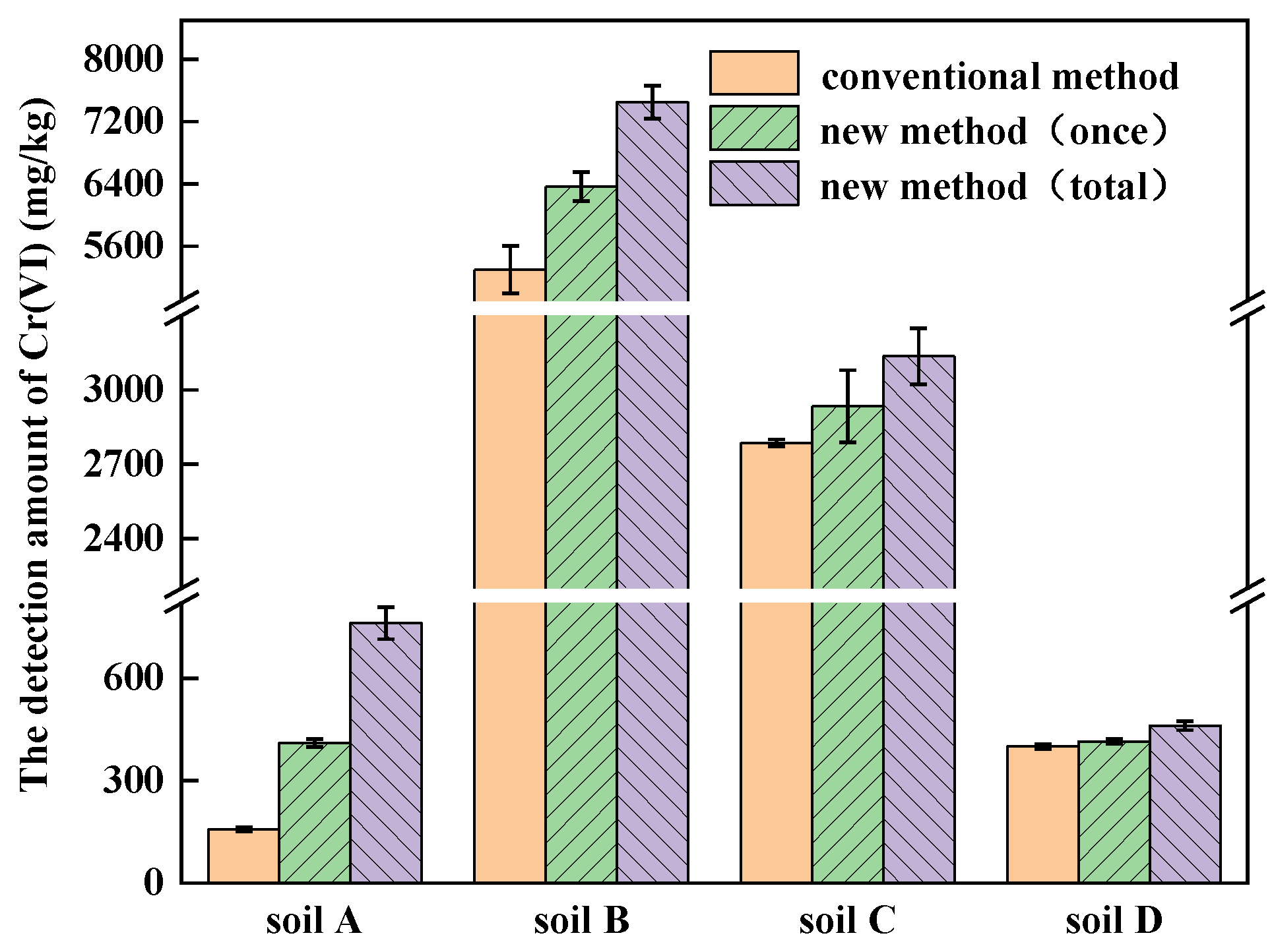 Ijerph 19 09721 g005