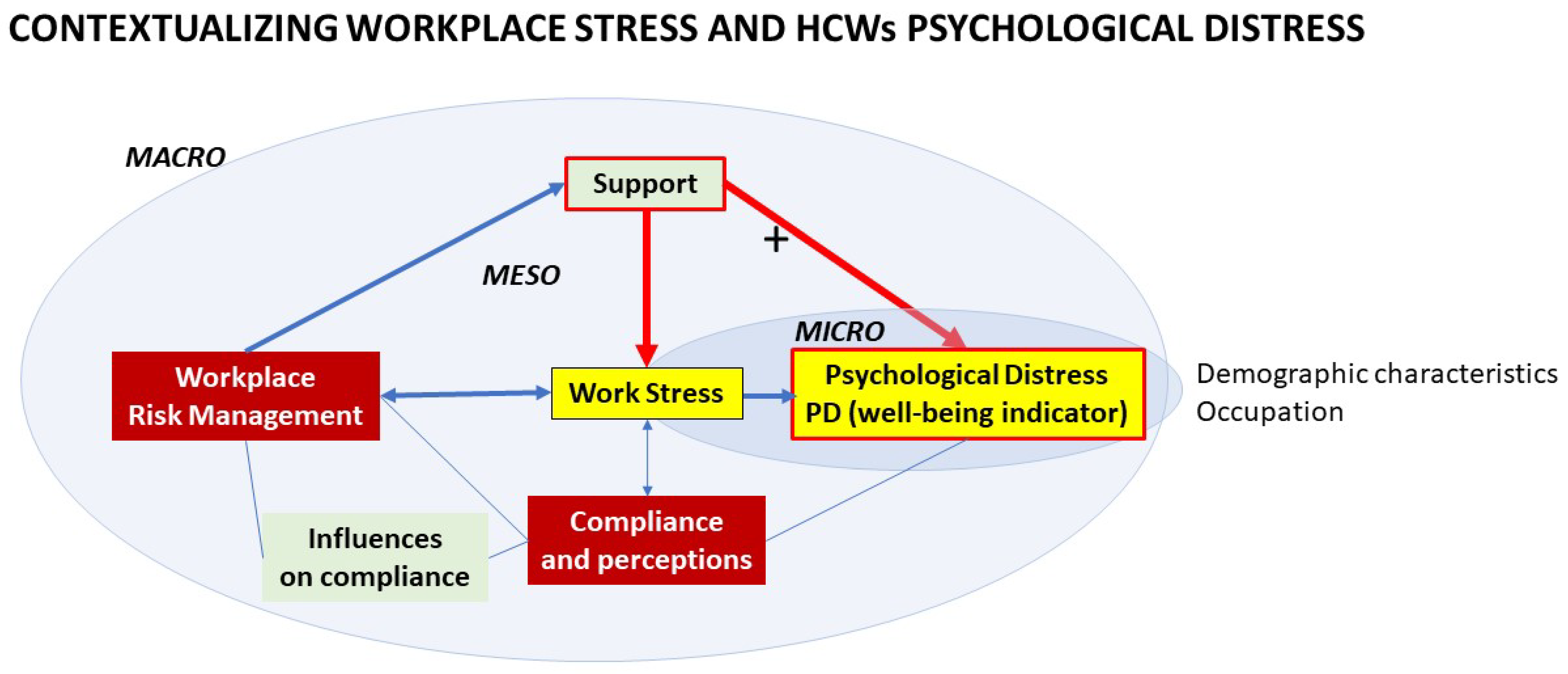 Ijerph 19 09722 g001 Ijerph 19 09722 g001