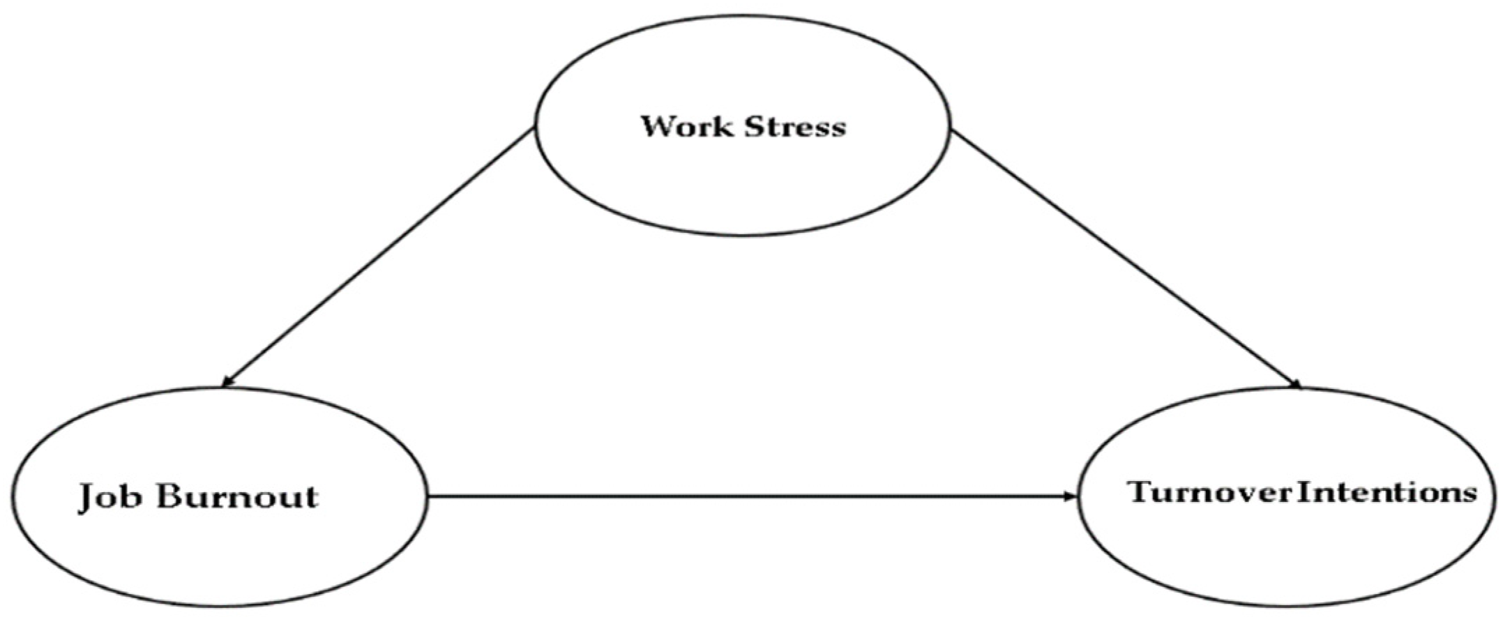 Ijerph 19 09724 g001