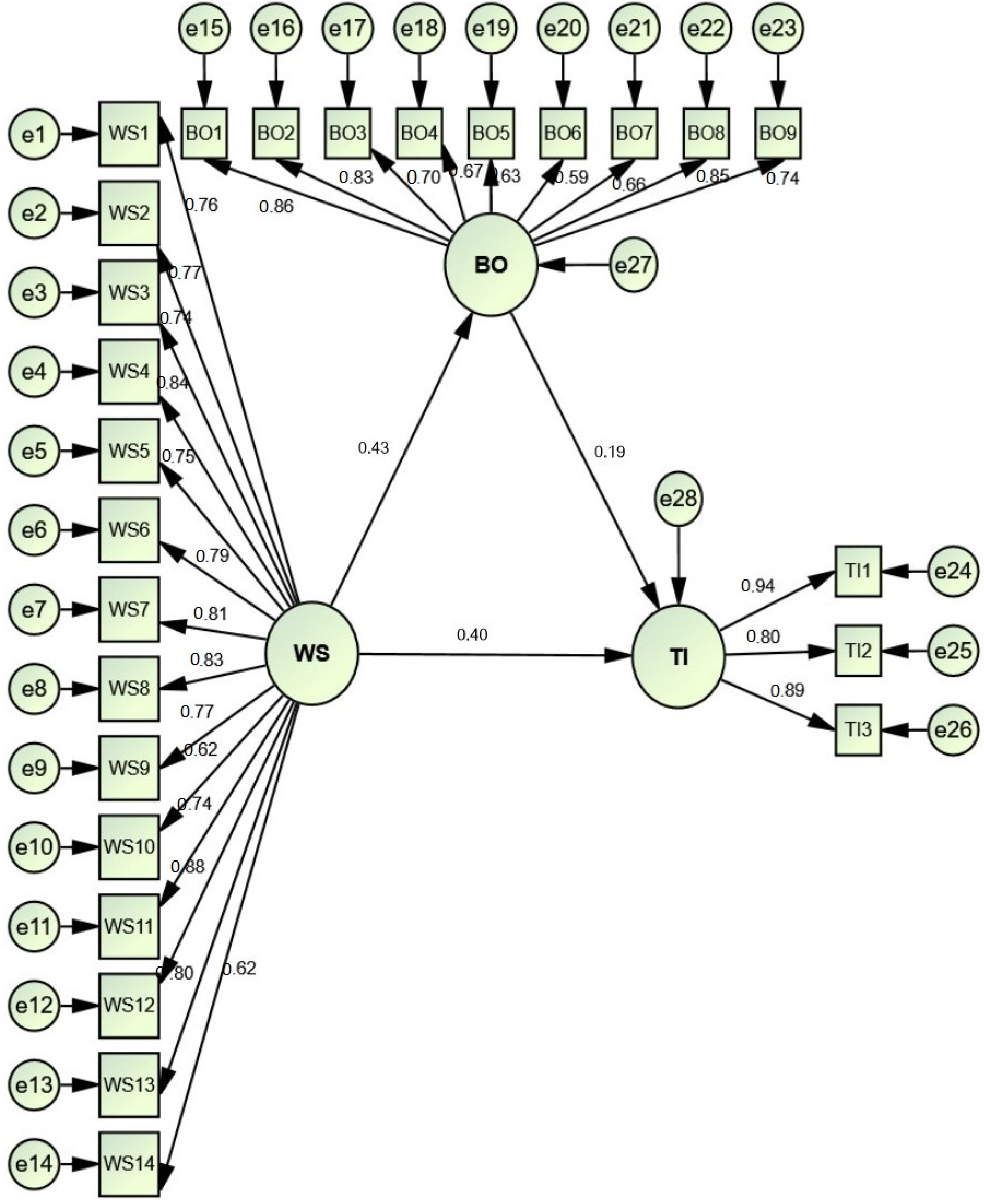 Ijerph 19 09724 g003
