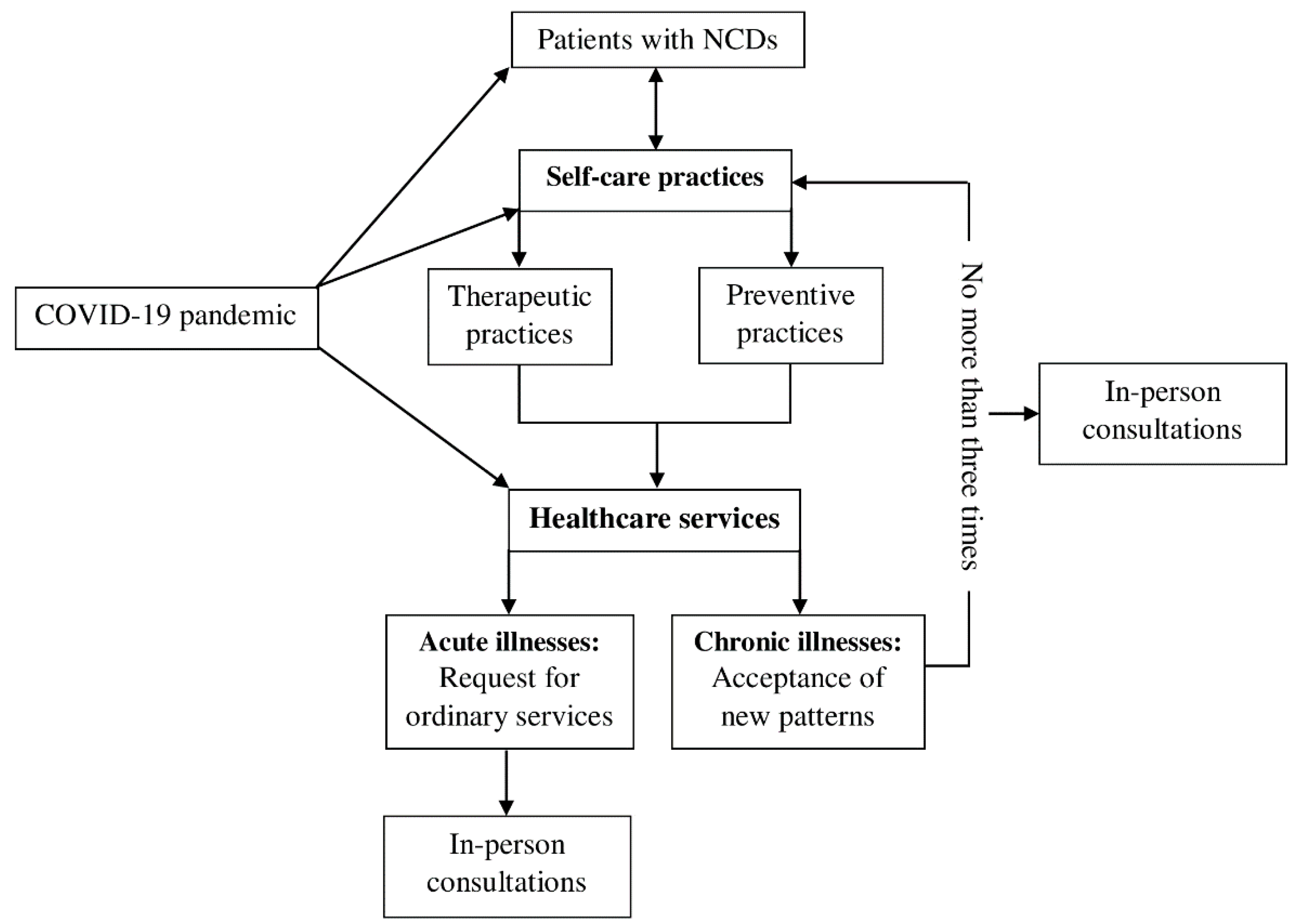 Ijerph 19 09727 g001