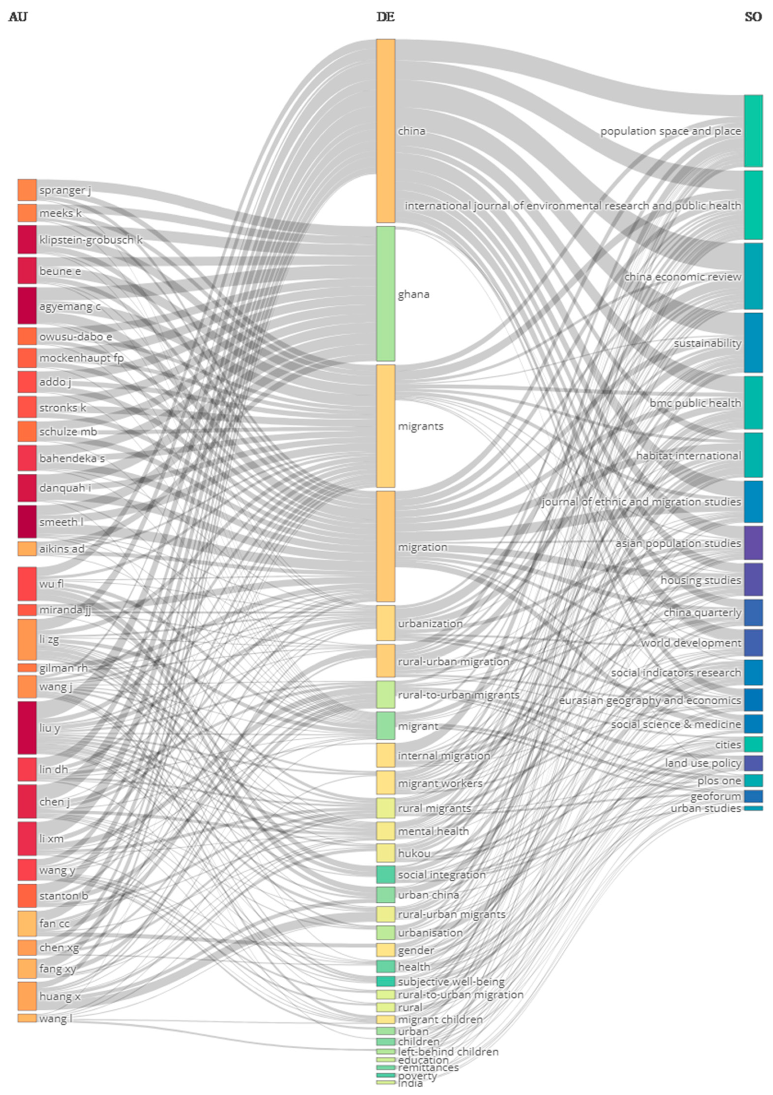 Ijerph 19 09729 g002 Ijerph 19 09729 g002