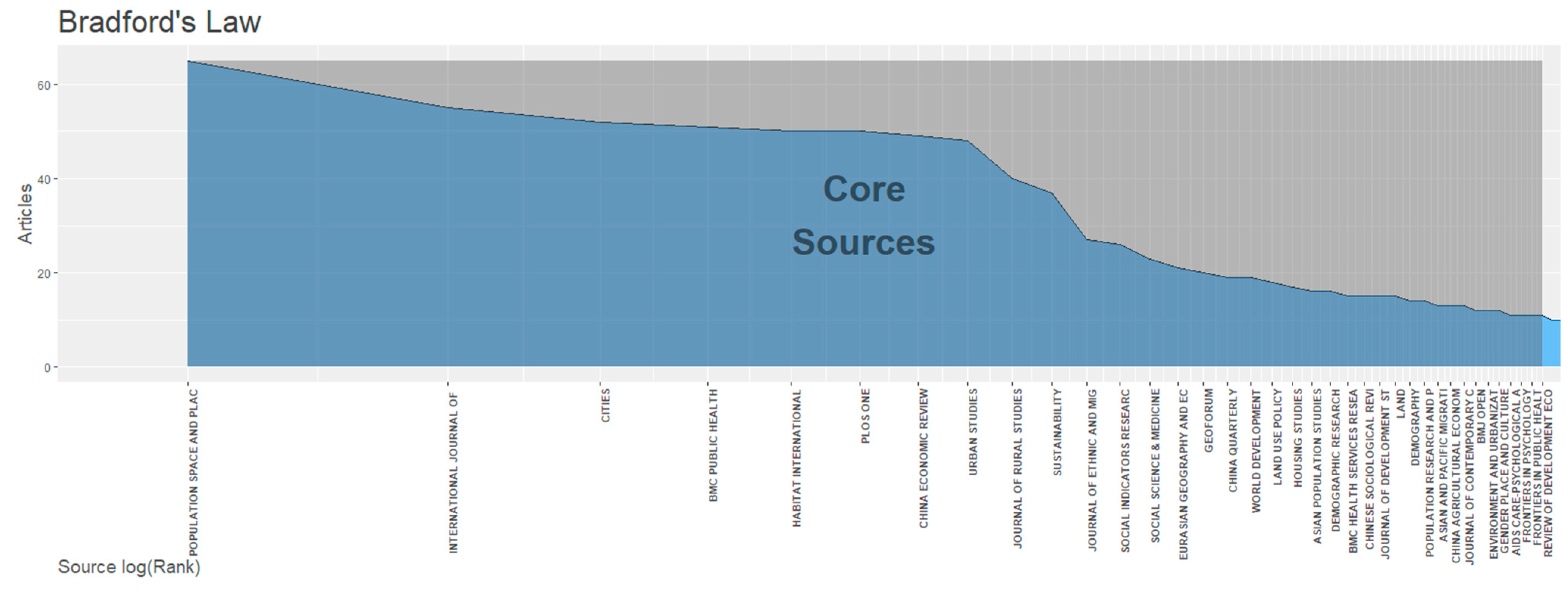 Ijerph 19 09729 g003 Ijerph 19 09729 g003