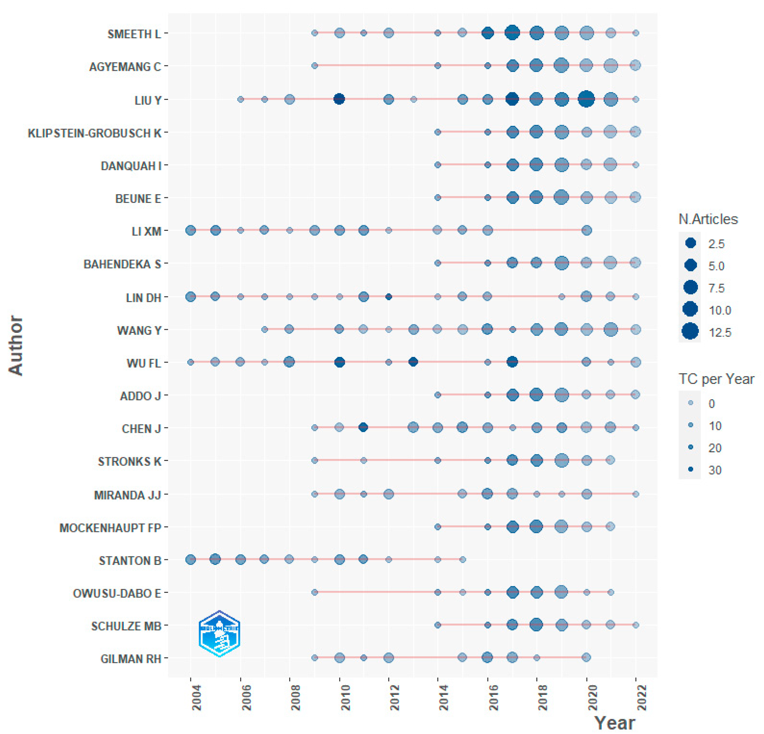Ijerph 19 09729 g005 Ijerph 19 09729 g005