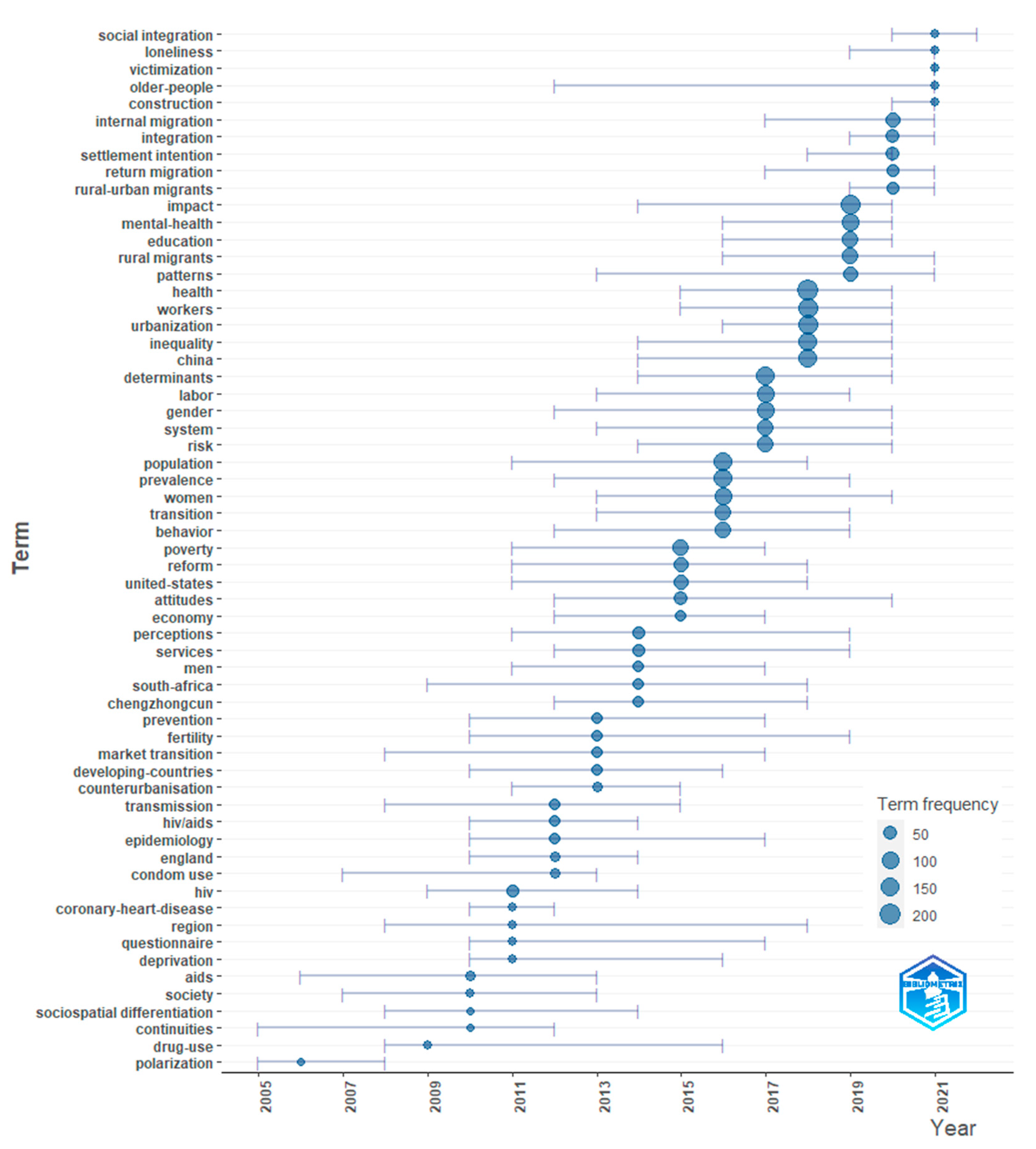Ijerph 19 09729 g008 Ijerph 19 09729 g008