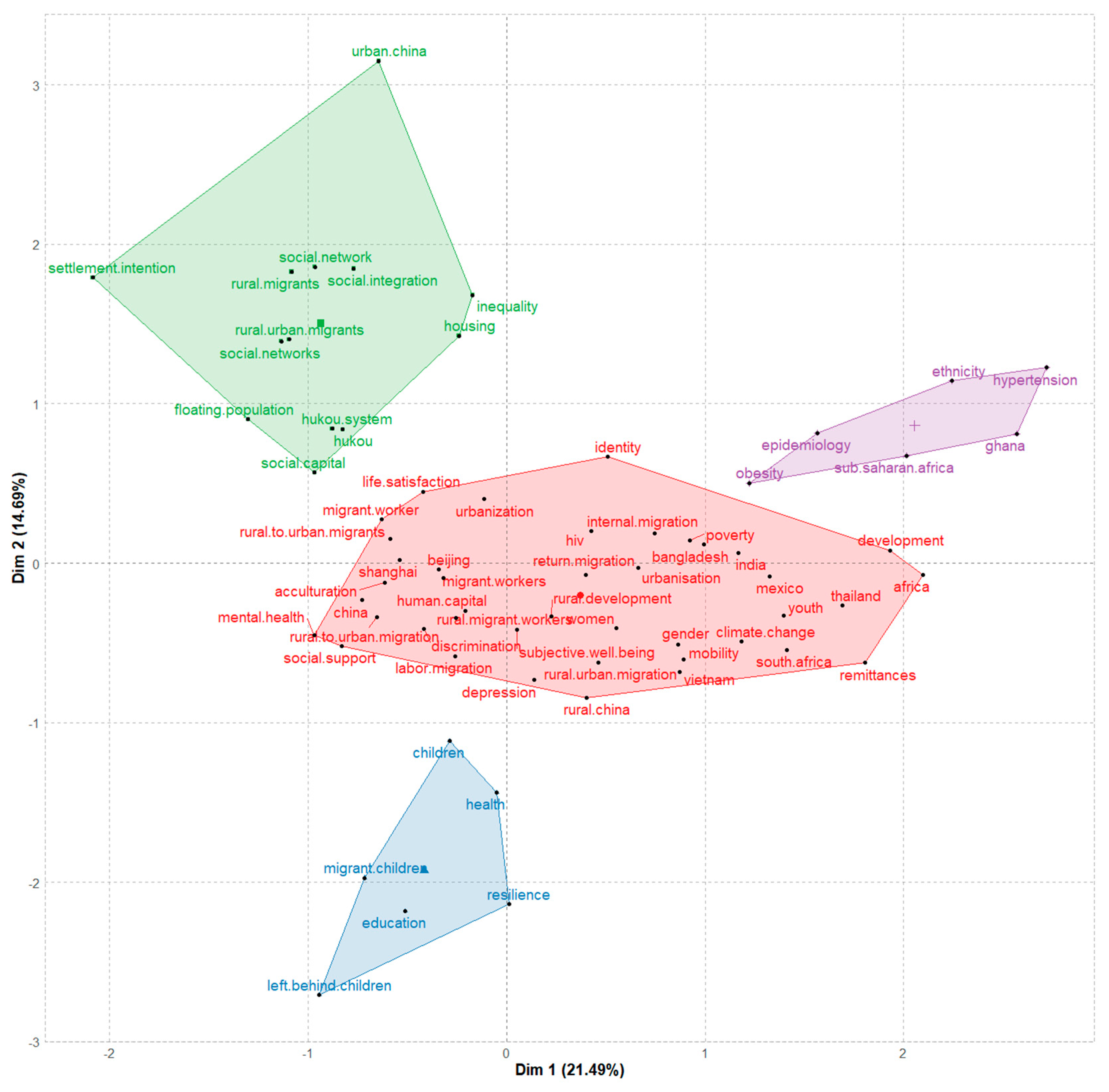 Ijerph 19 09729 g010 Ijerph 19 09729 g010