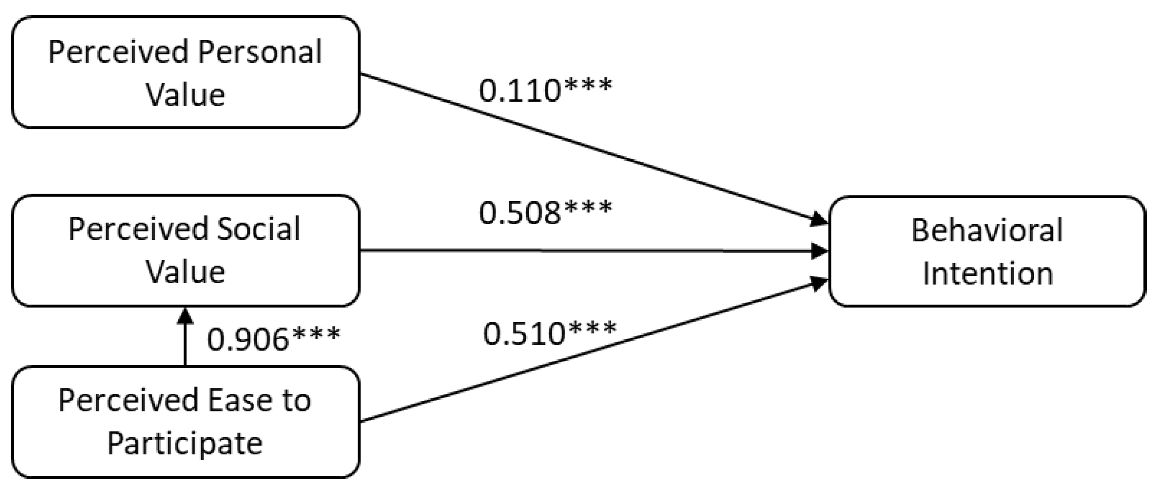 Ijerph 19 09730 g001